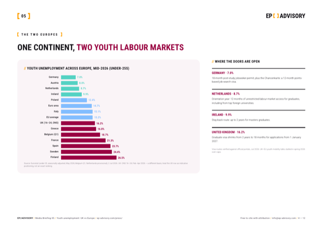 EP Advisory media briefing: youth unemployment across Europe, league-table page