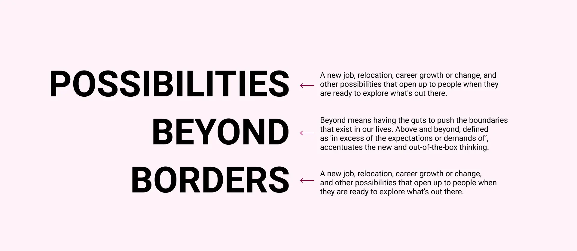 Possibilities Beyond Borders