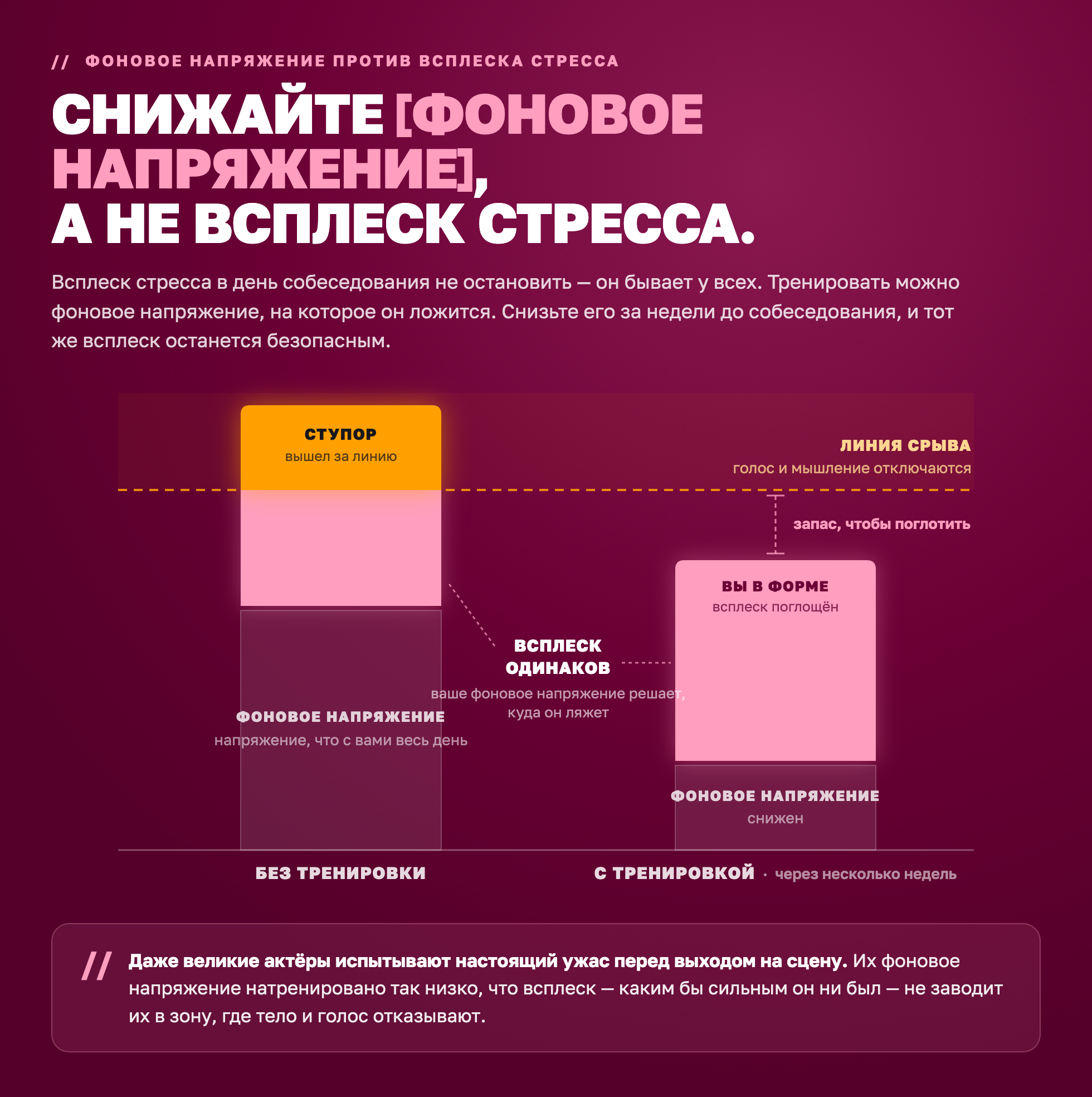 Фоновое напряжение и всплеск на собеседовании