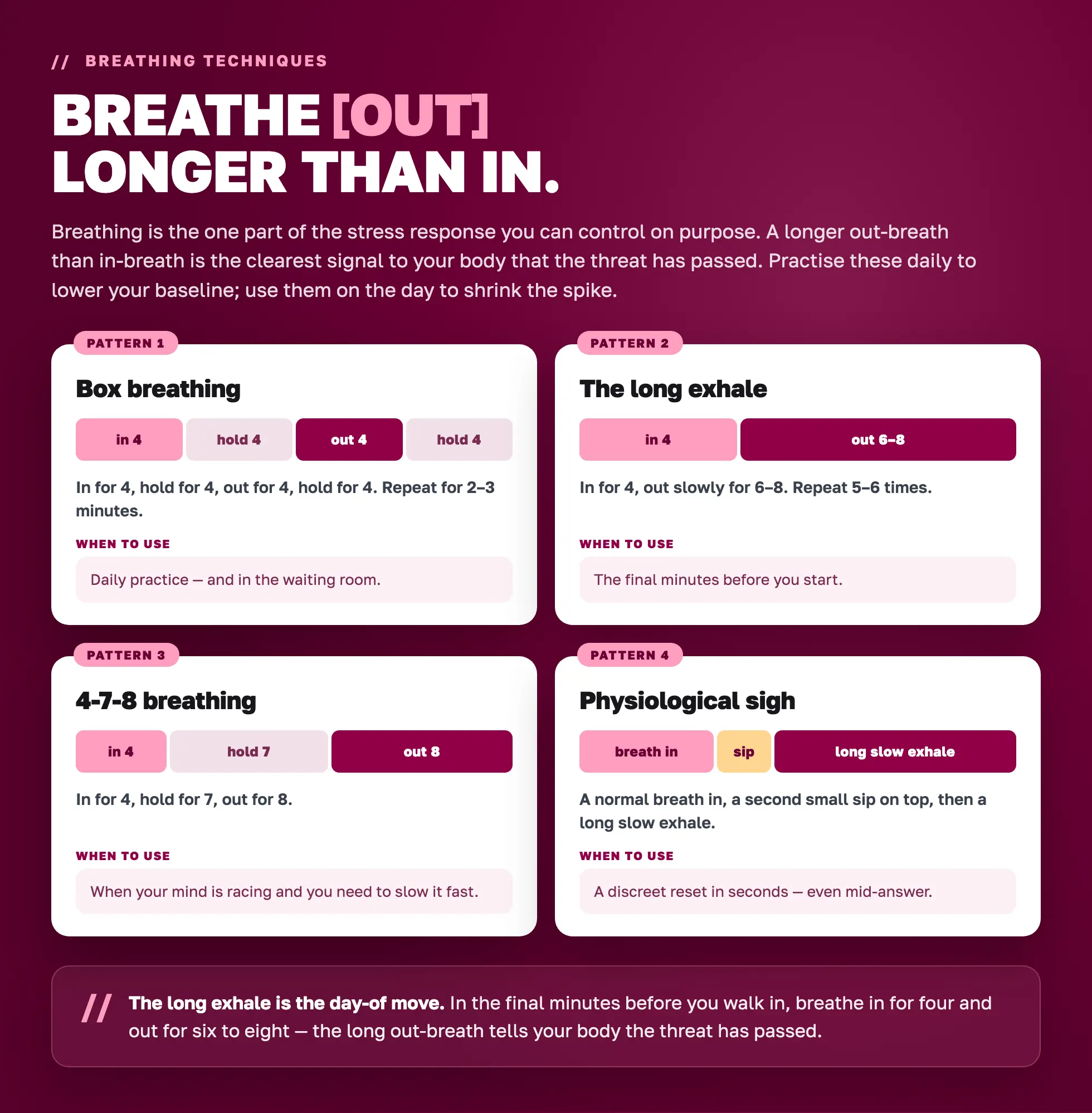 Four breathing patterns with timing bars: box breathing, the long exhale, 4-7-8 breathing and the physiological sigh, with when to use each