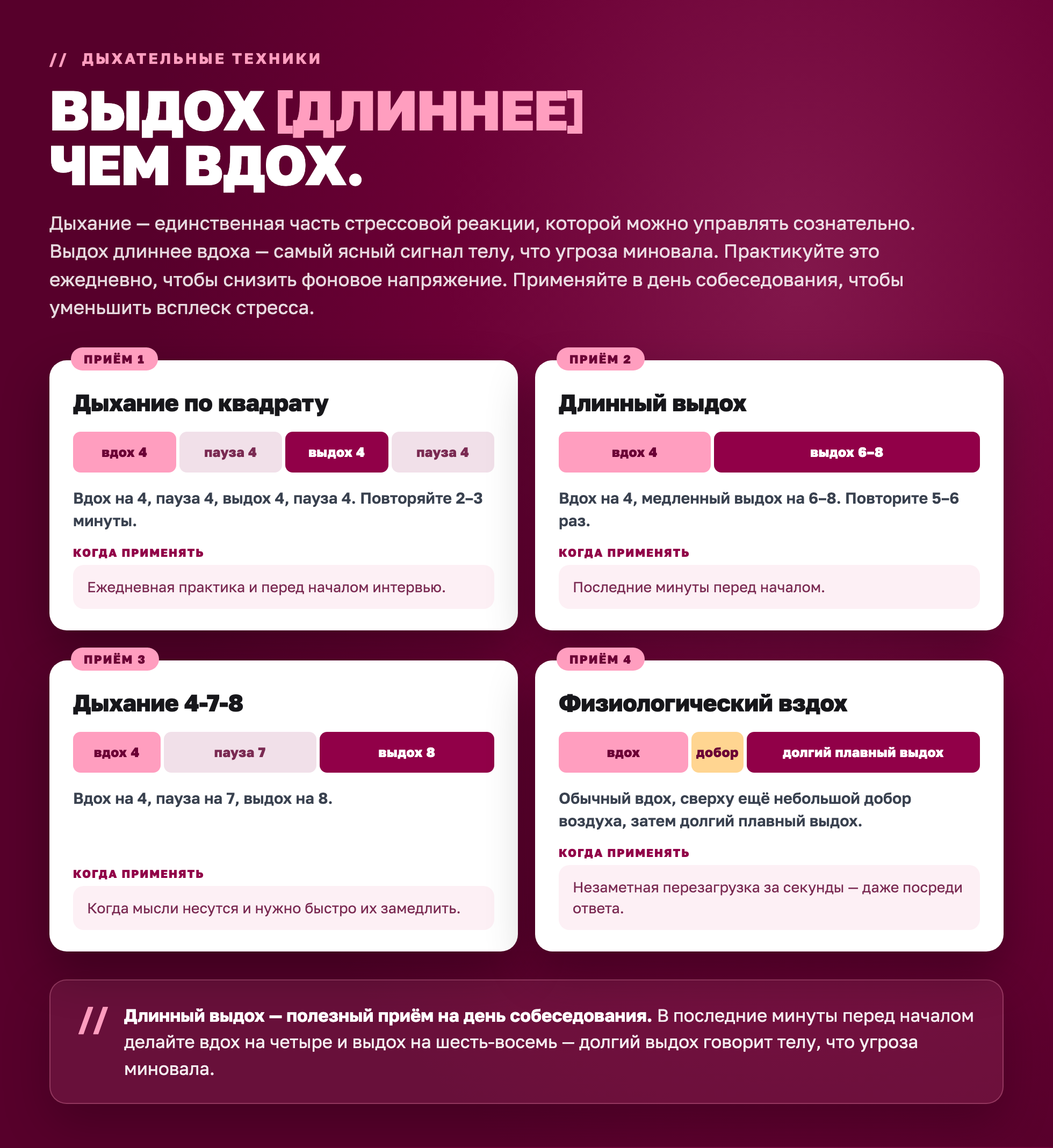 Четыре дыхательных паттерна с полосами тайминга: квадратное дыхание, длинный выдох, дыхание 4-7-8 и физиологический вздох, с указанием, когда применять каждый