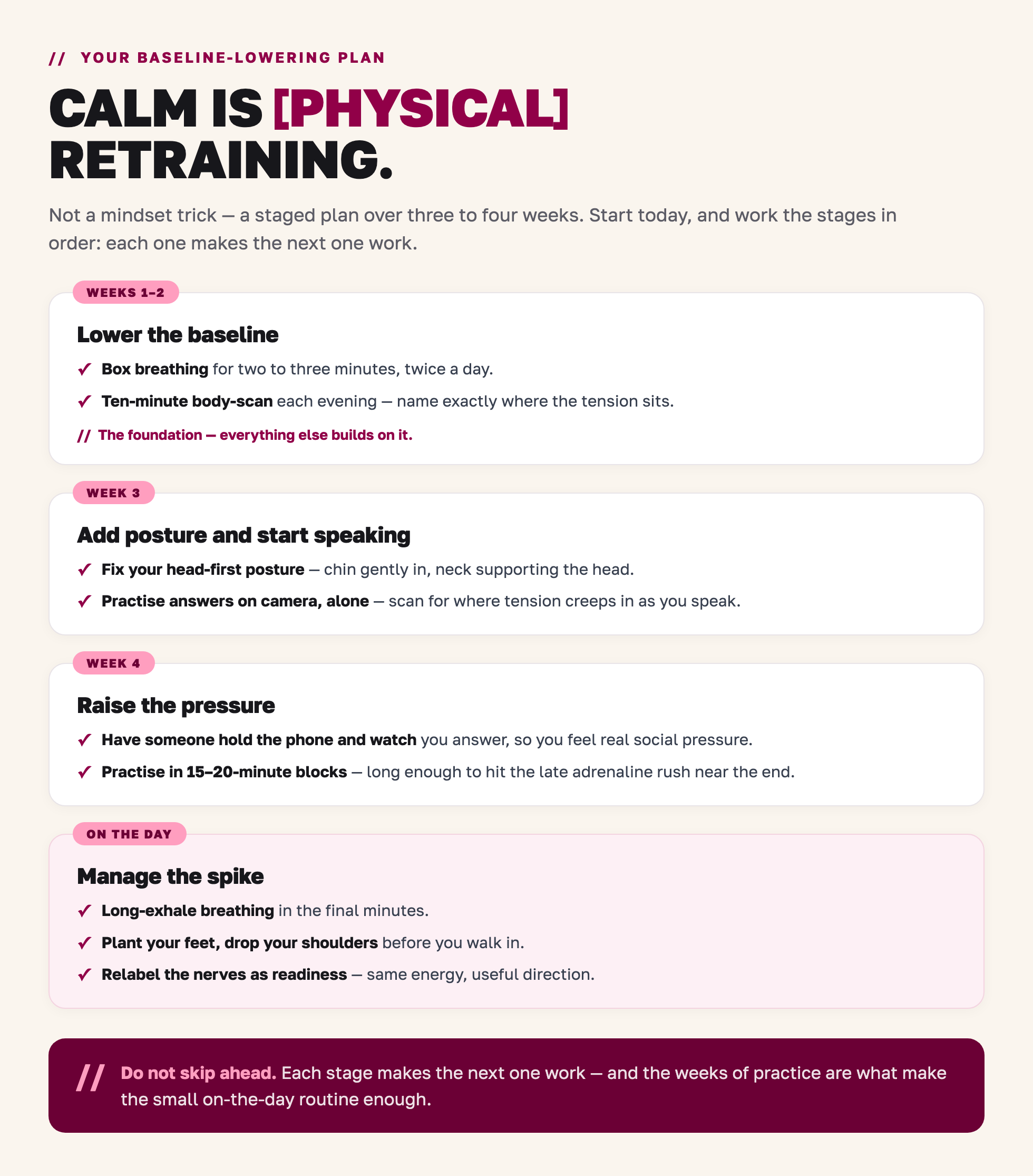 Staged three-to-four-week plan: weeks 1-2 lower the baseline, week 3 add posture and start speaking, week 4 raise the pressure, and manage the spike on the day