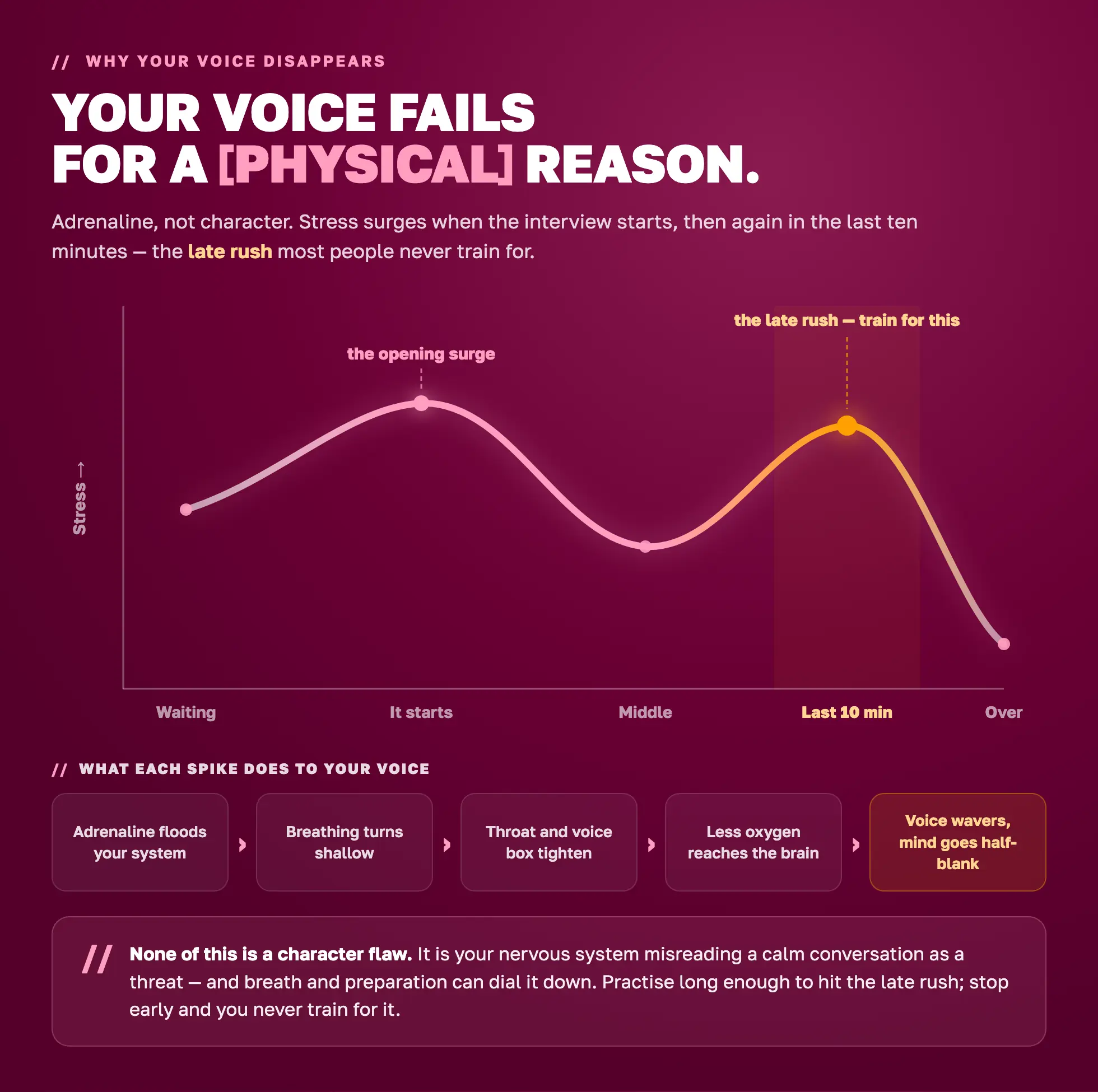 How stress moves across an interview