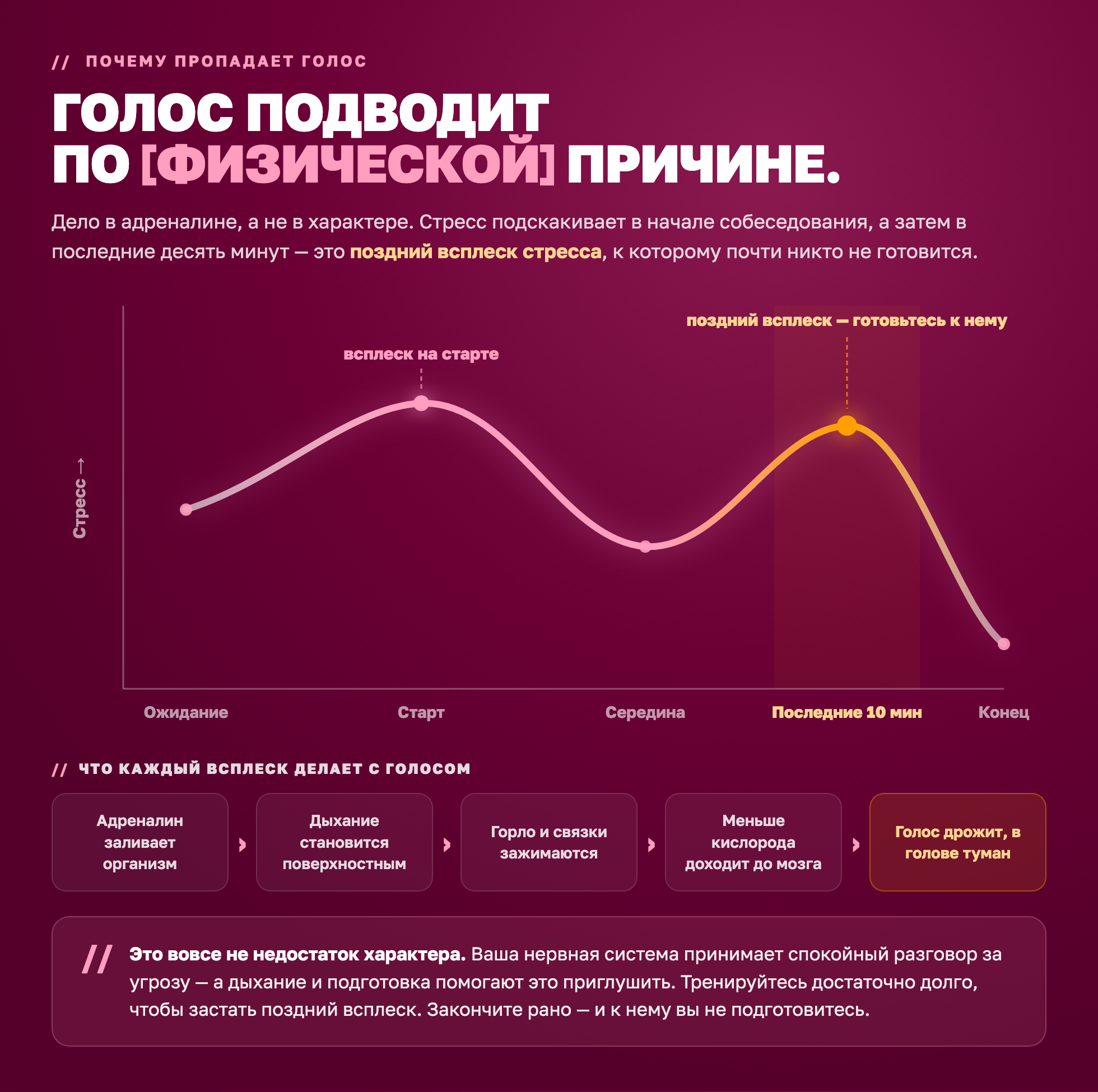 Как стресс движется на протяжении собеседования