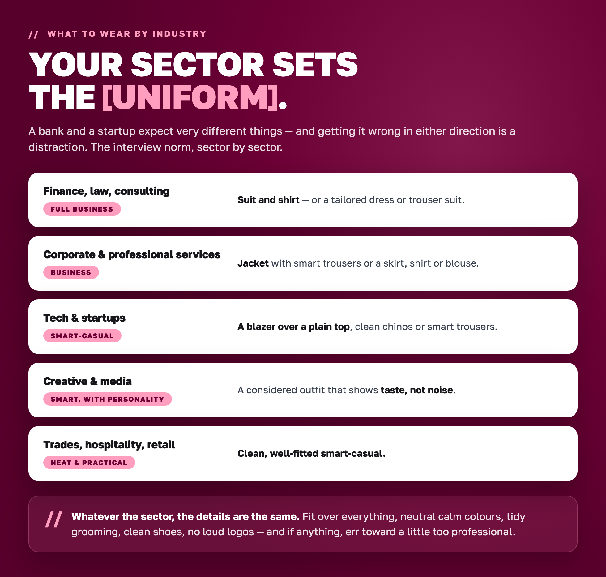 What to wear to a job interview by industry — sector-by-sector attire