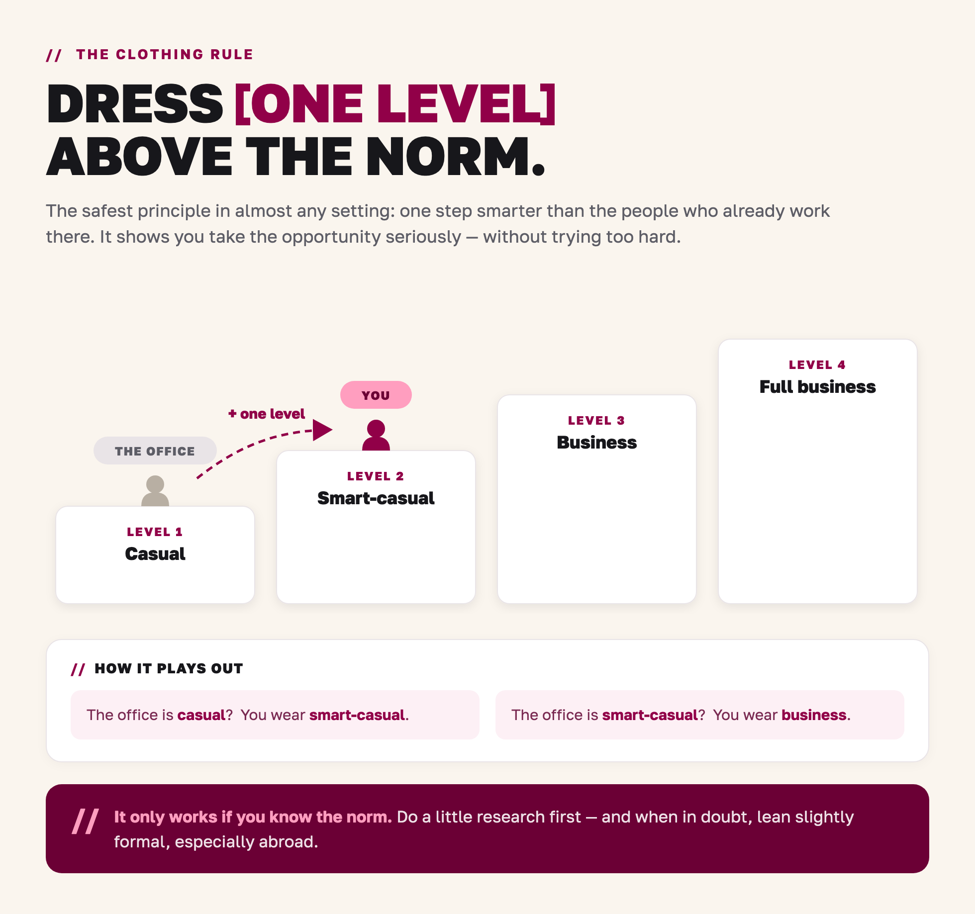 The clothing rule — dress one level above the company norm