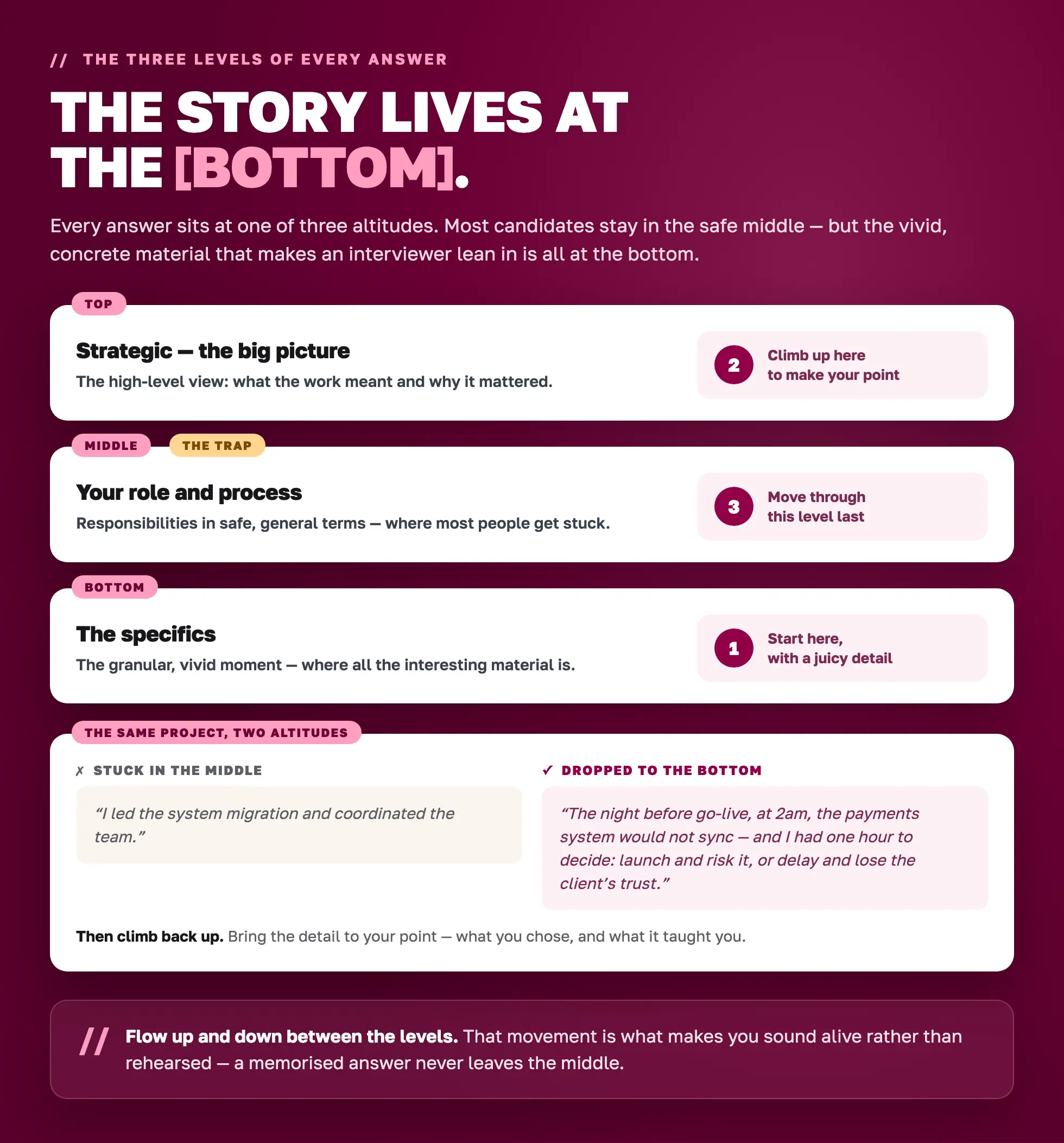 The three levels of an interview answer - the story lives at the bottom