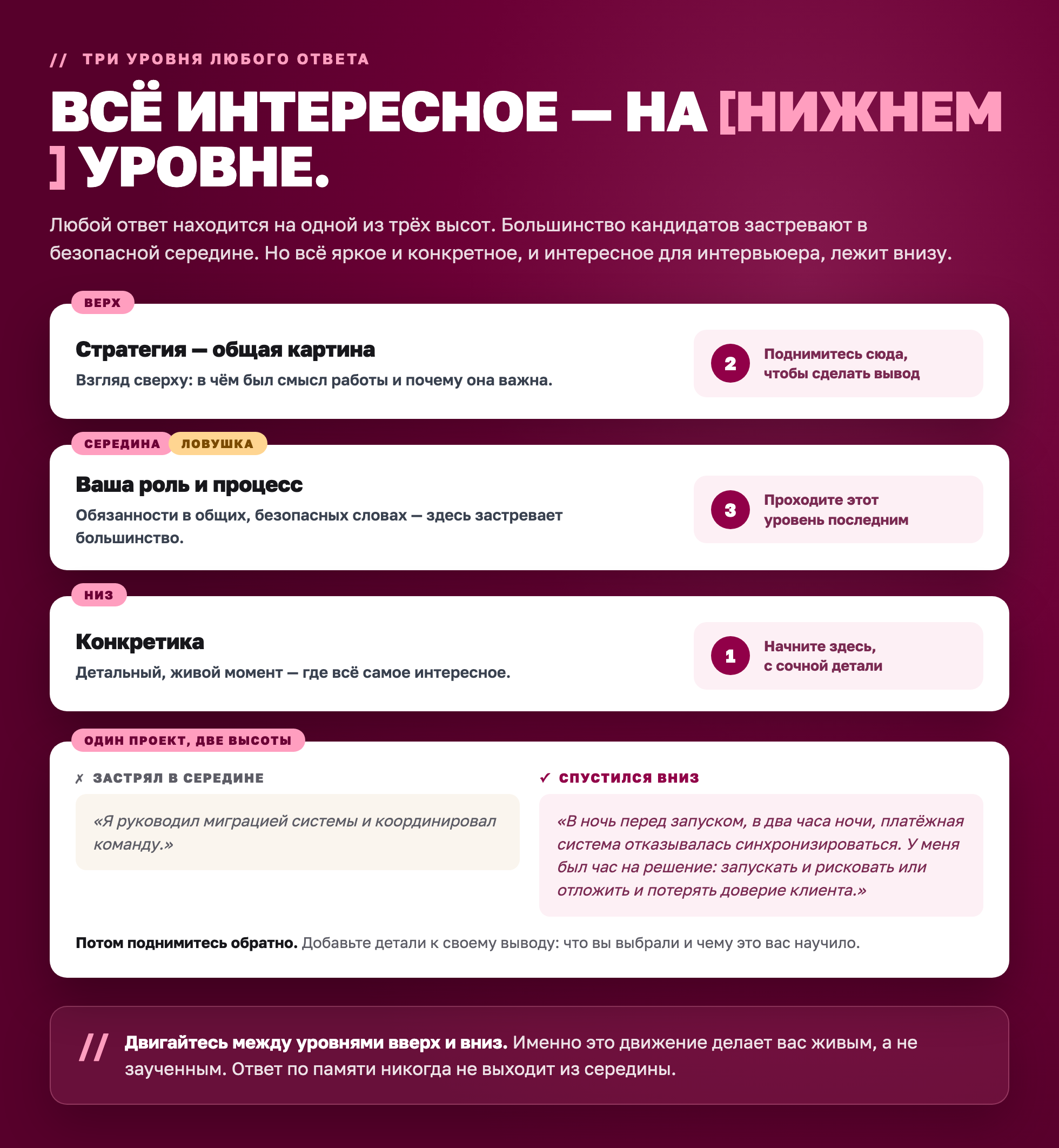 Три уровня ответа на собеседовании — история живёт на нижнем уровне