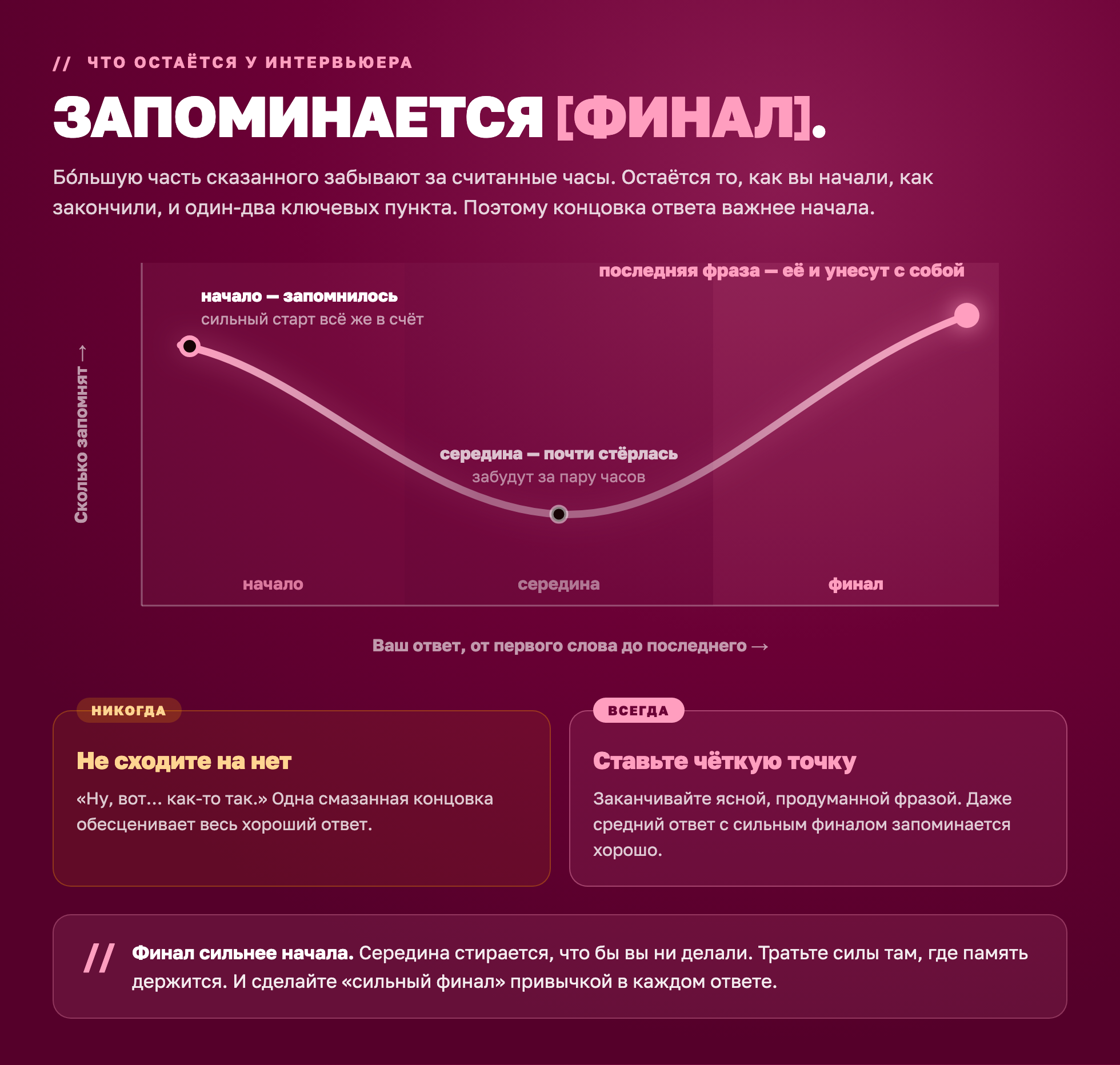 Что запоминает интервьюер — он удерживает вступление и концовку