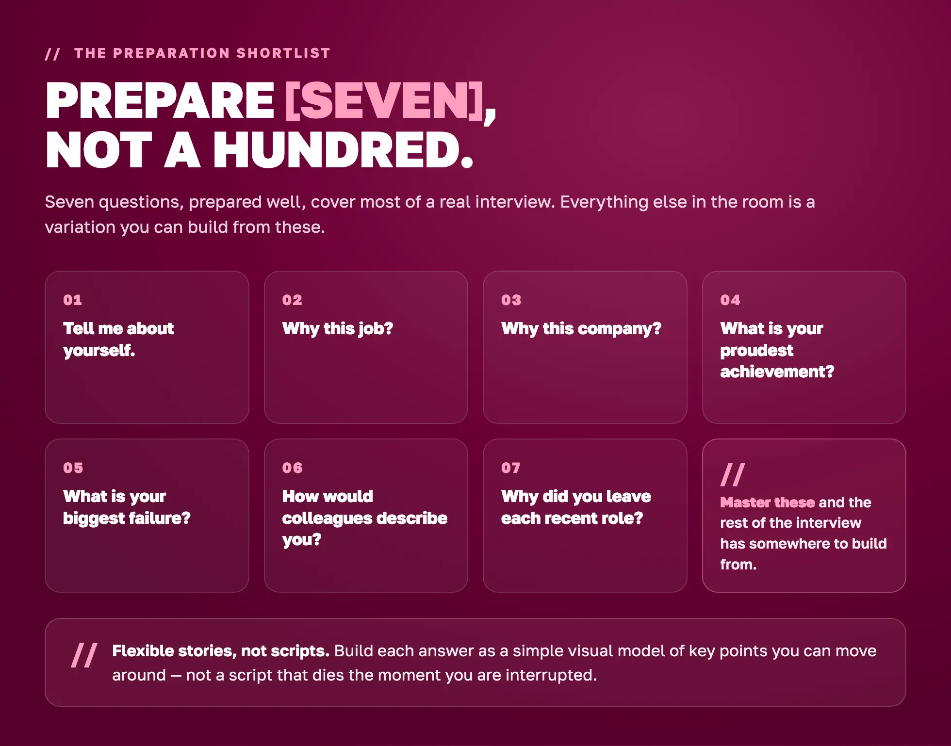 The seven interview questions worth preparing