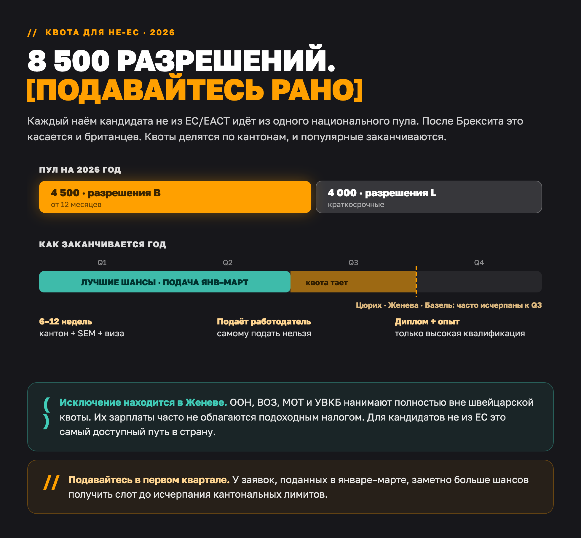 Швейцарская квота для не-ЕС на 2026 год: 8 500 разрешений, 4 500 типа B и 4 000 типа L; лучшие шансы у заявок, поданных в январе–марте