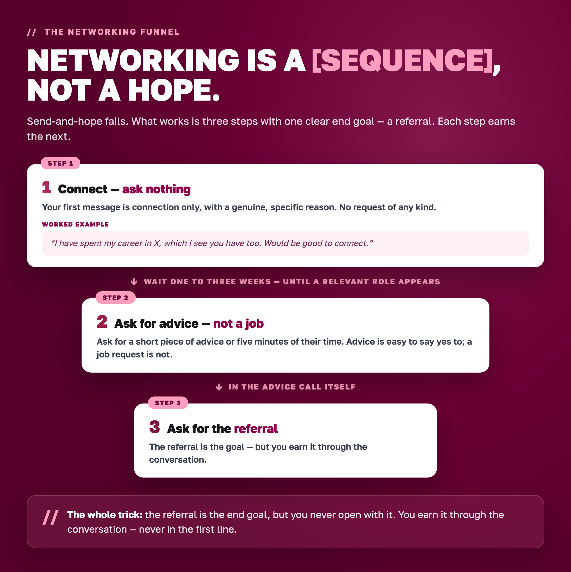 The three-step networking funnel: connect with no ask, ask for advice, then ask for the referral in the advice call itself