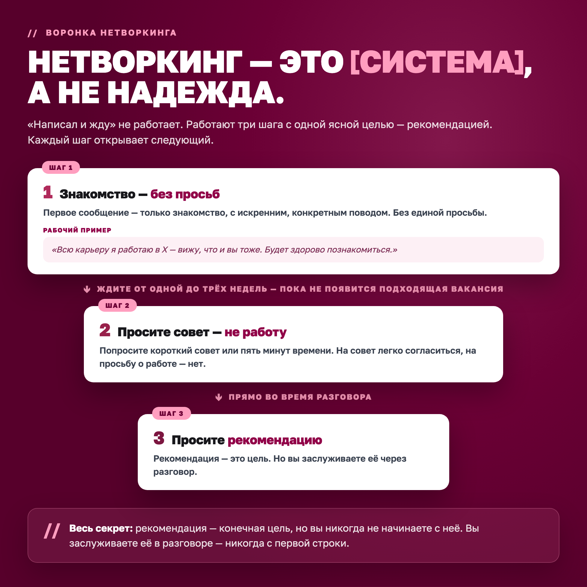 The three-step networking funnel: connect with no ask, ask for advice, then ask for the referral in the advice call itself