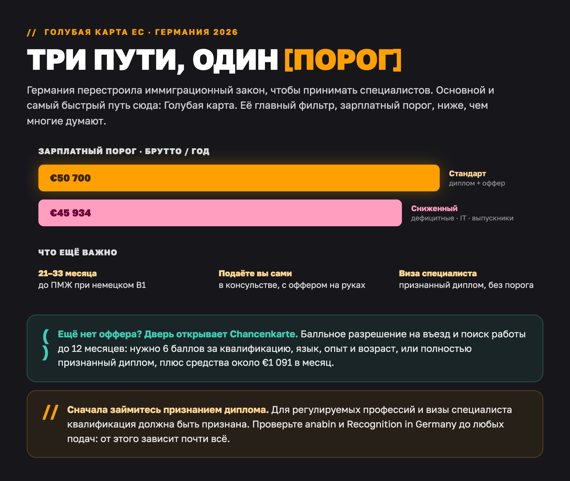 Пороги Голубой карты ЕС для Германии 2026: стандартный €50 700 и сниженный €45 934, плюс Chancenkarte для поиска работы
