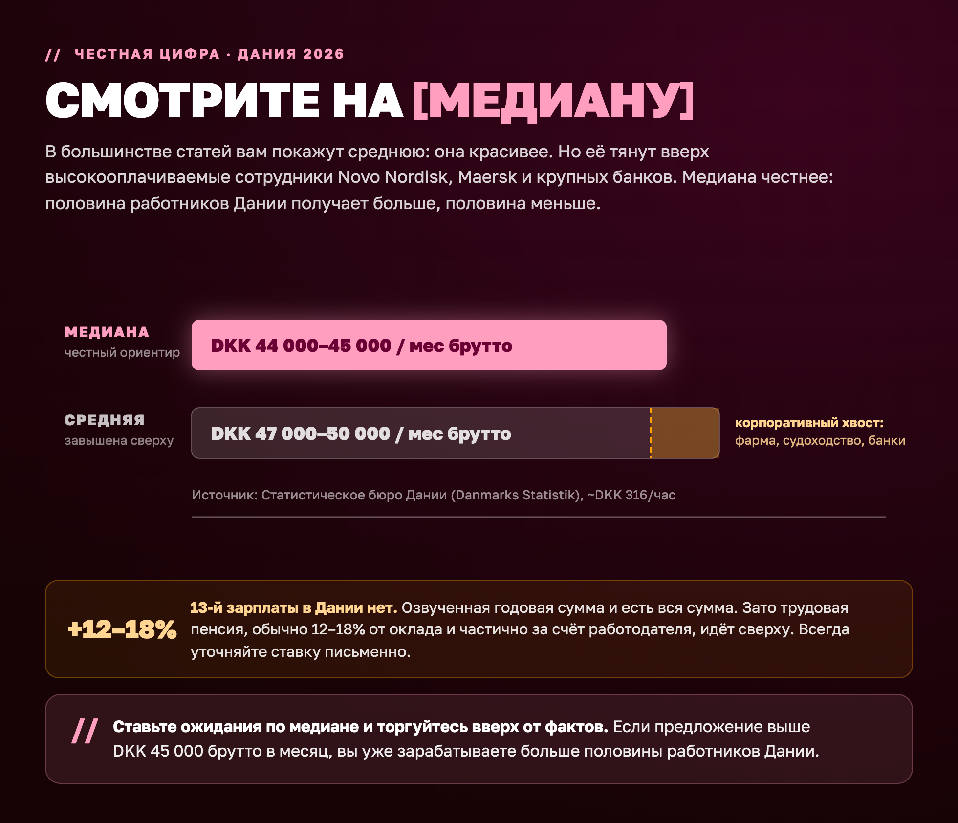 Медианная и средняя зарплата в Дании 2026: ориентир DKK 44 000–45 000 в месяц брутто
