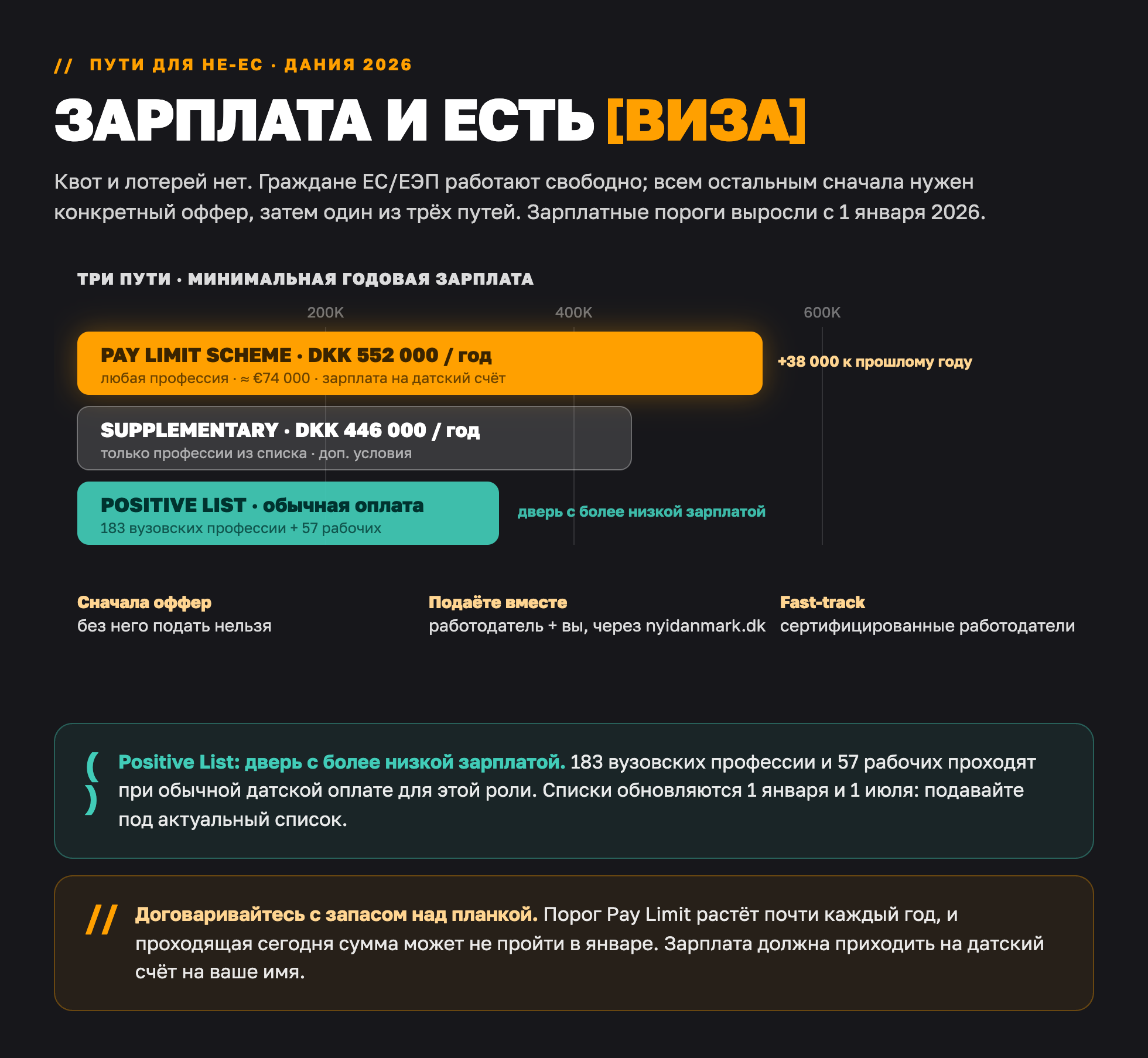 Три пути к датской рабочей визе 2026: Pay Limit DKK 552 000, Supplementary DKK 446 000 и Positive List