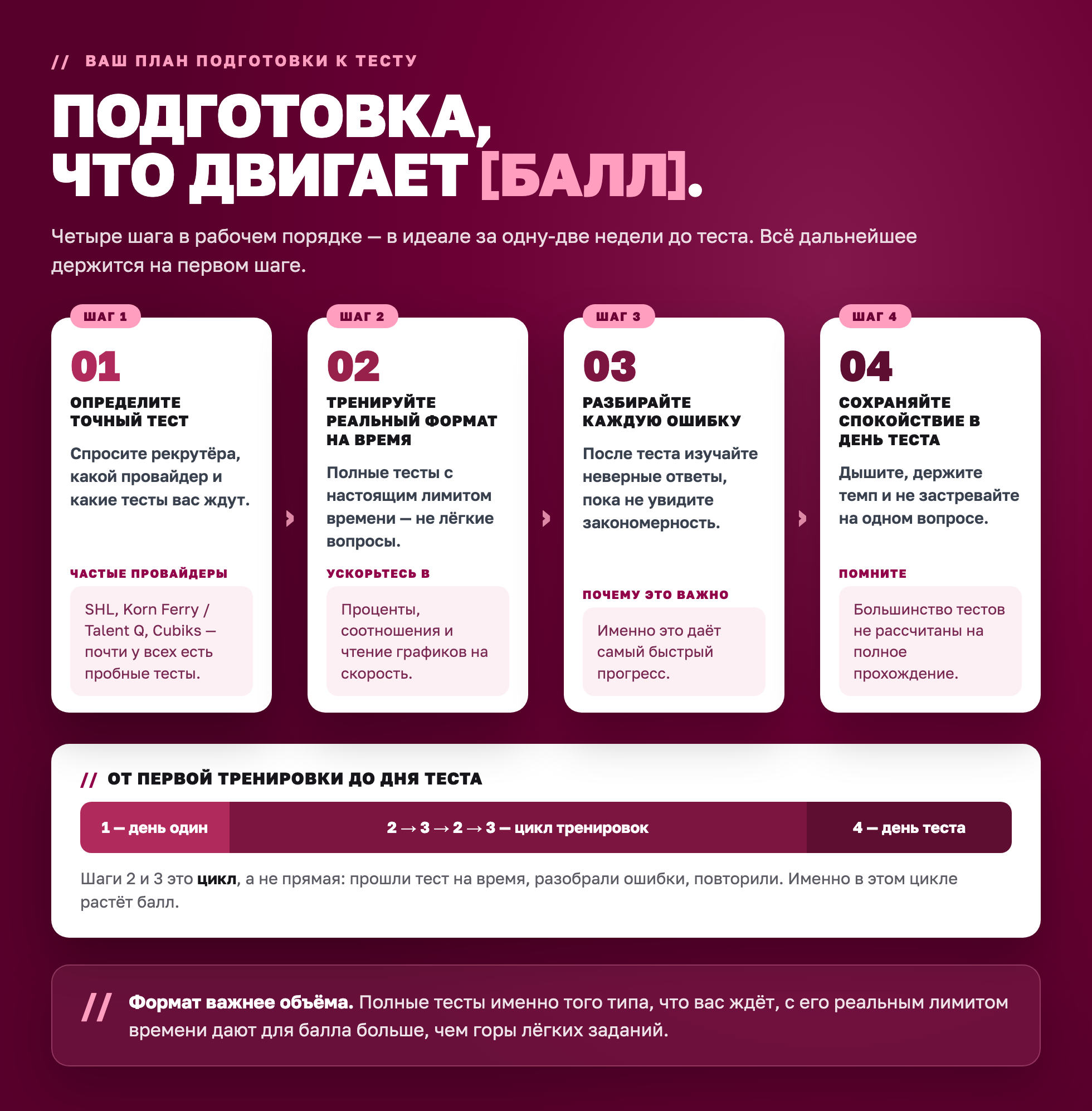 Последовательность подготовки к тесту из четырёх шагов: определите точный тест, отрабатывайте реальный формат с таймером, разбирайте каждую ошибку, сохраняйте спокойствие в день теста