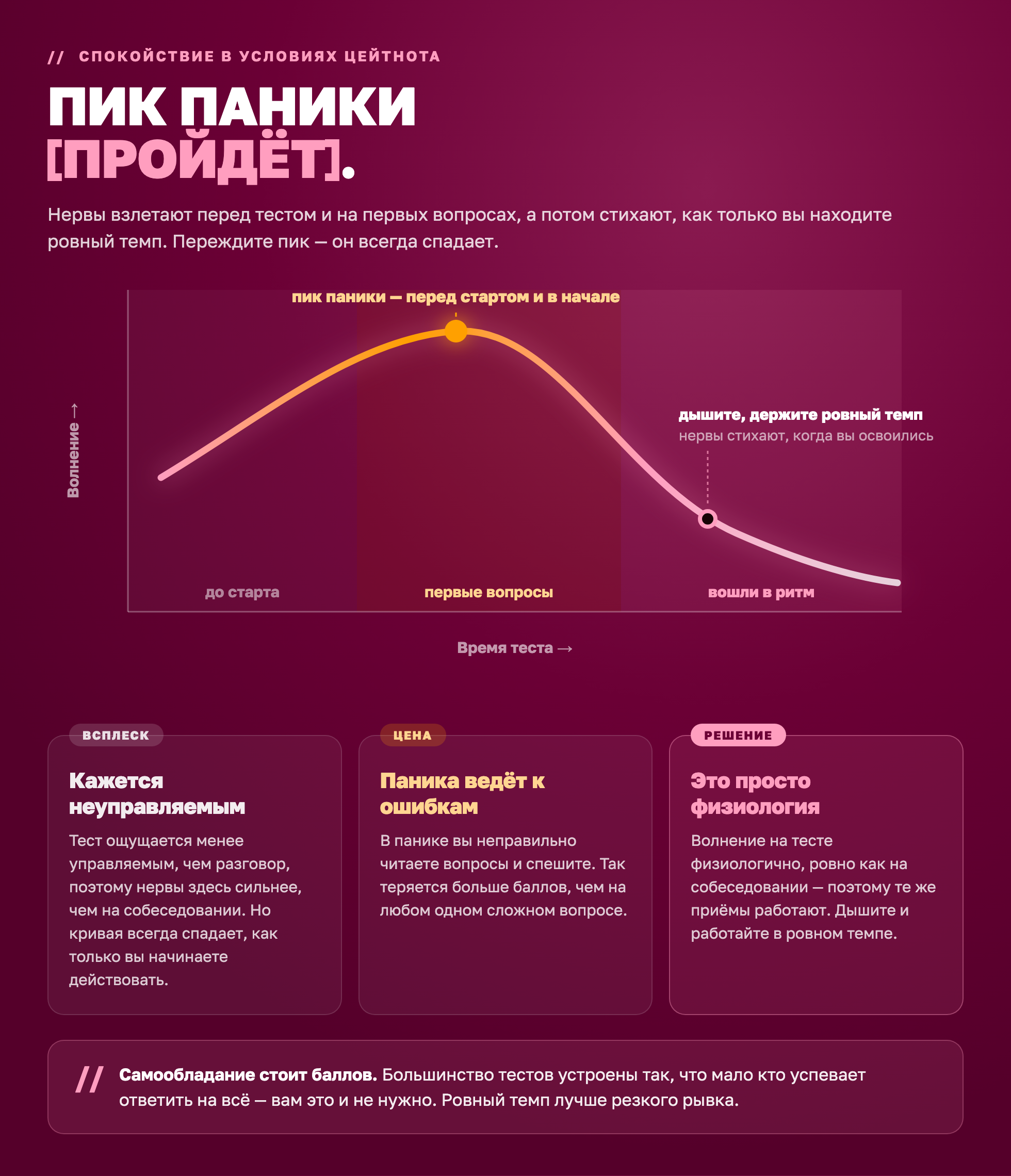 График, показывающий, как волнение перед тестом нарастает до пика перед началом и в самом начале теста, а затем спадает, когда вы входите в ритм