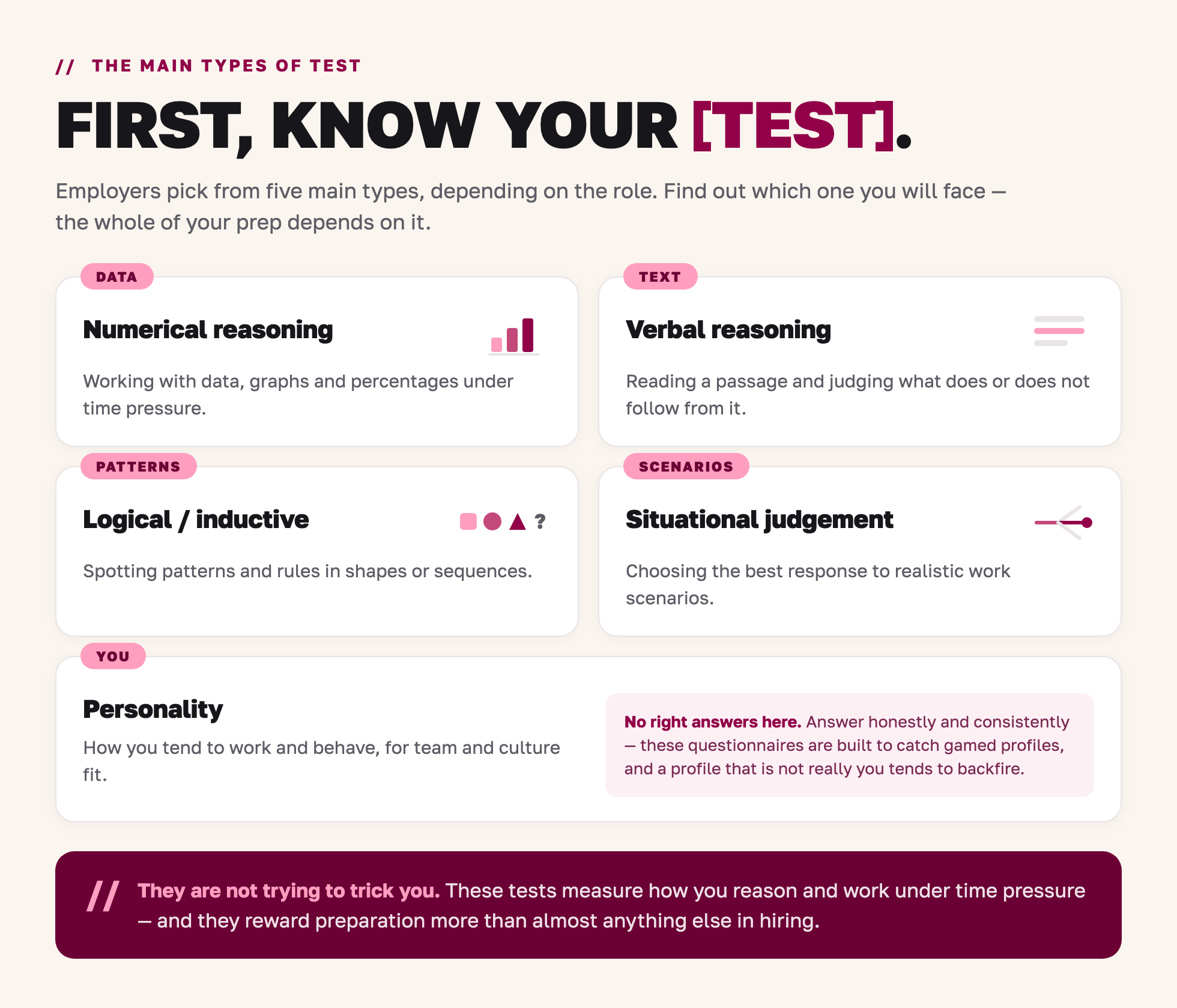 The five main types of psychometric test: numerical reasoning, verbal reasoning, logical or inductive, situational judgement, and personality