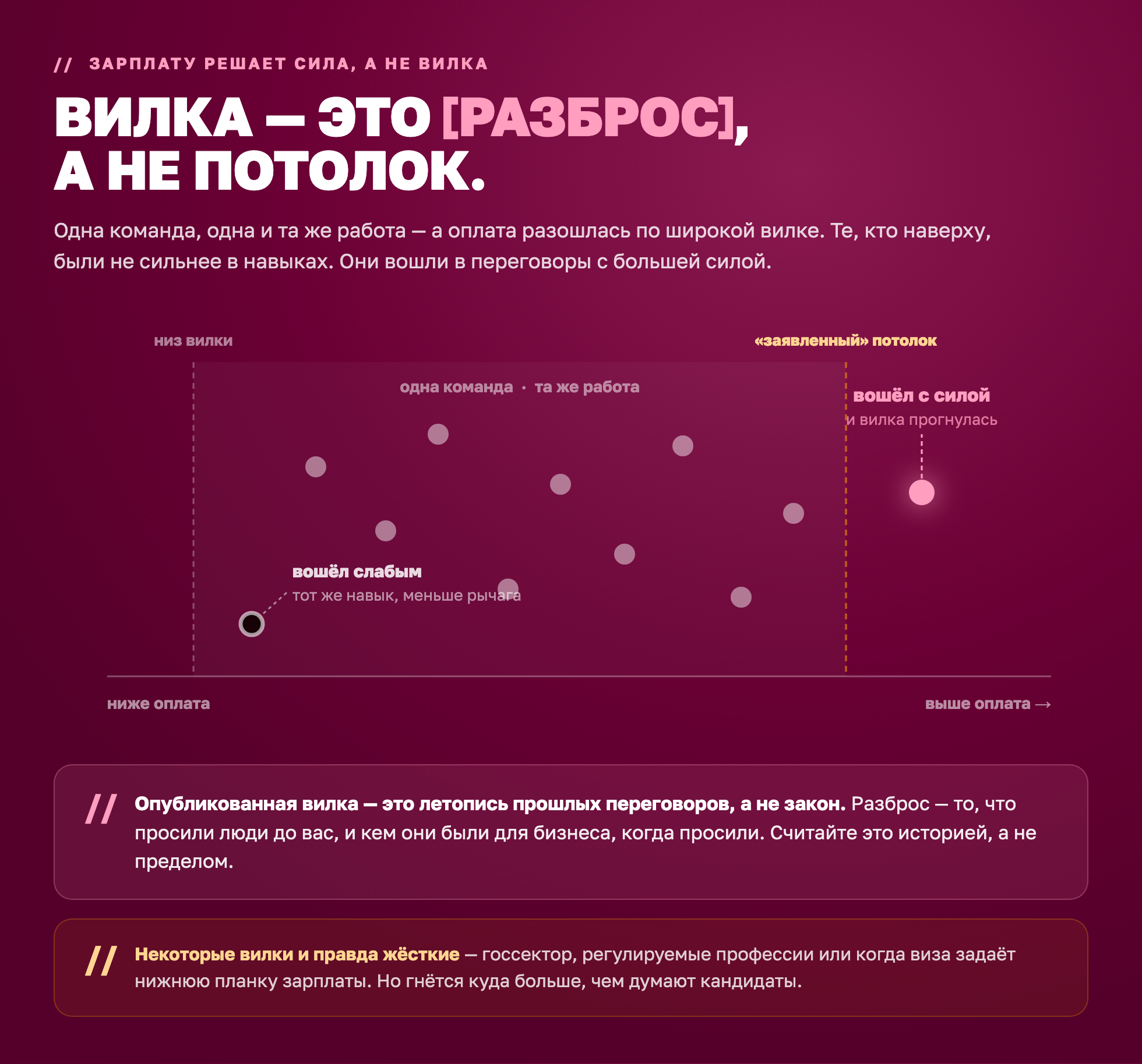Зарплатная вилка — это разброс, а не потолок
