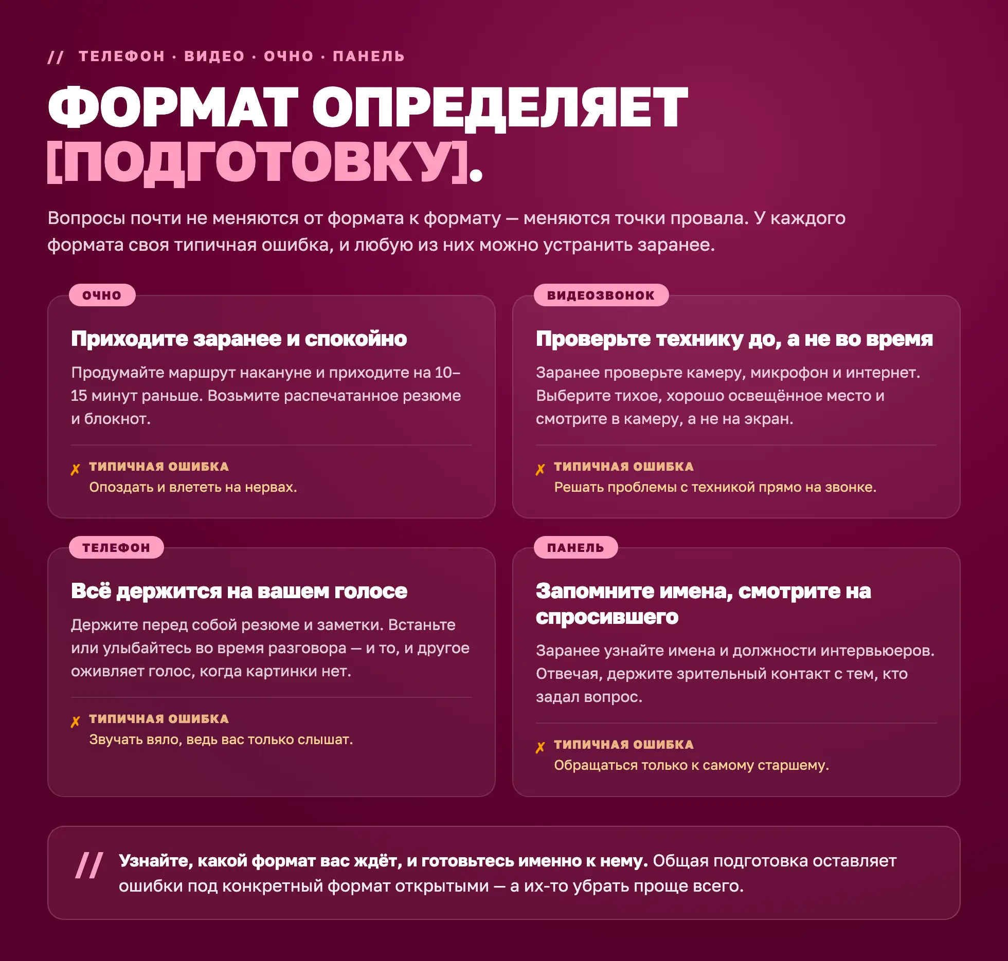 Четыре формата собеседования — очно, видео, по телефону и панельное — с ключевой подготовкой и типичной ошибкой для каждого