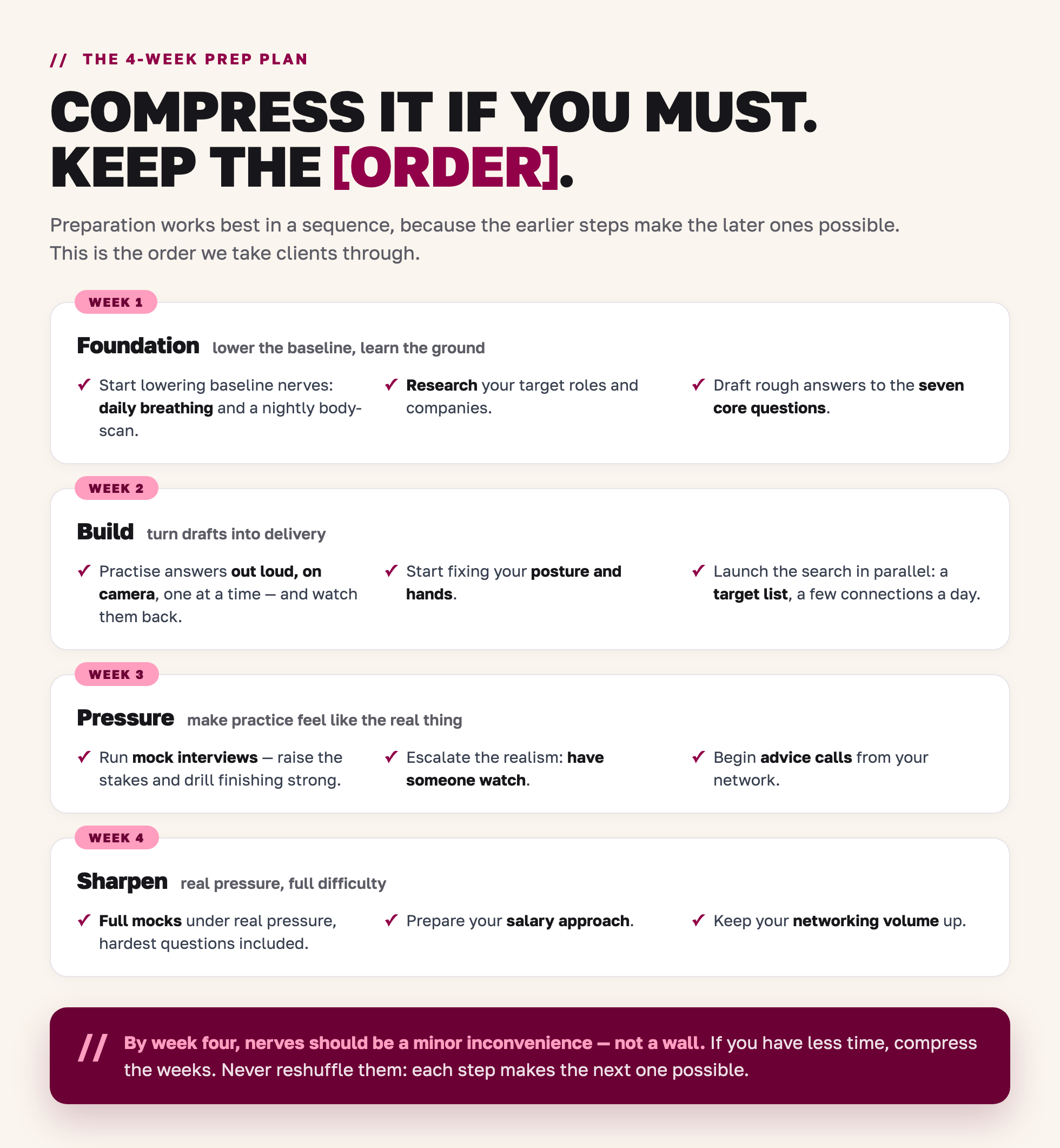 Four-week interview prep plan: foundation, build, pressure, sharpen