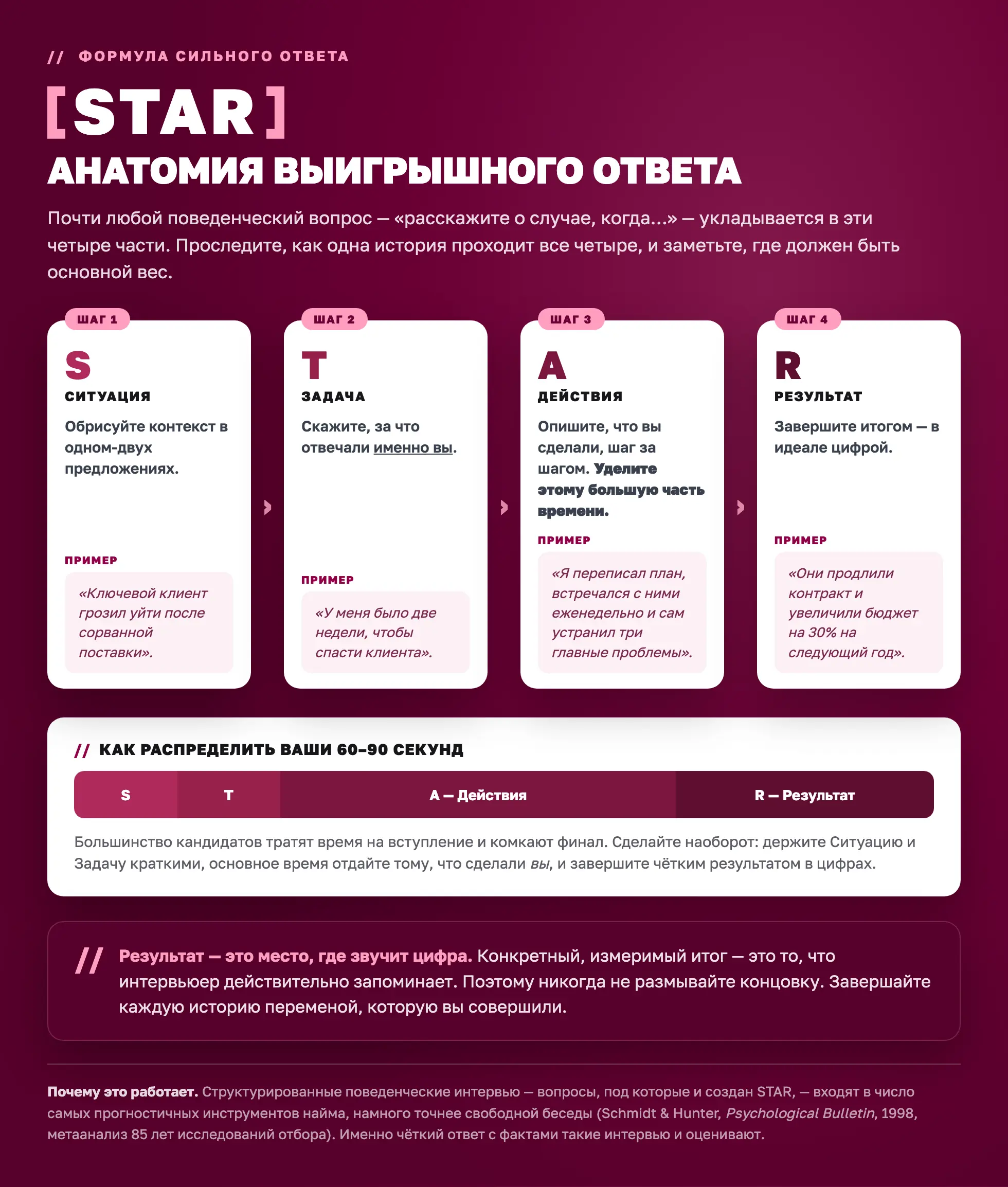 Структура ответа STAR с разобранным примером и балансом времени