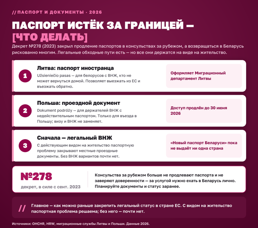 Паспорт белоруса истёк за границей: декрет №278 и обходные пути — паспорт иностранца в Литве, проездной документ в Польше, вид на жительство