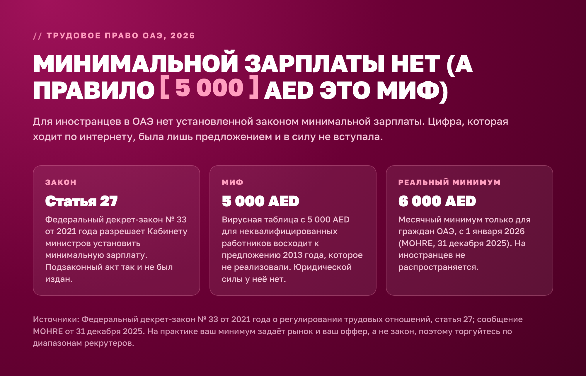 В ОАЭ нет минимальной зарплаты для иностранцев. Статья 27 Федерального декрета-закона № 33 от 2021 года разрешает Кабинету её установить, но акт не издан. Правило 5 000 AED — миф из предложения 2013 года. Минимум 6 000 AED действует только для граждан ОАЭ с 1 января 2026.
