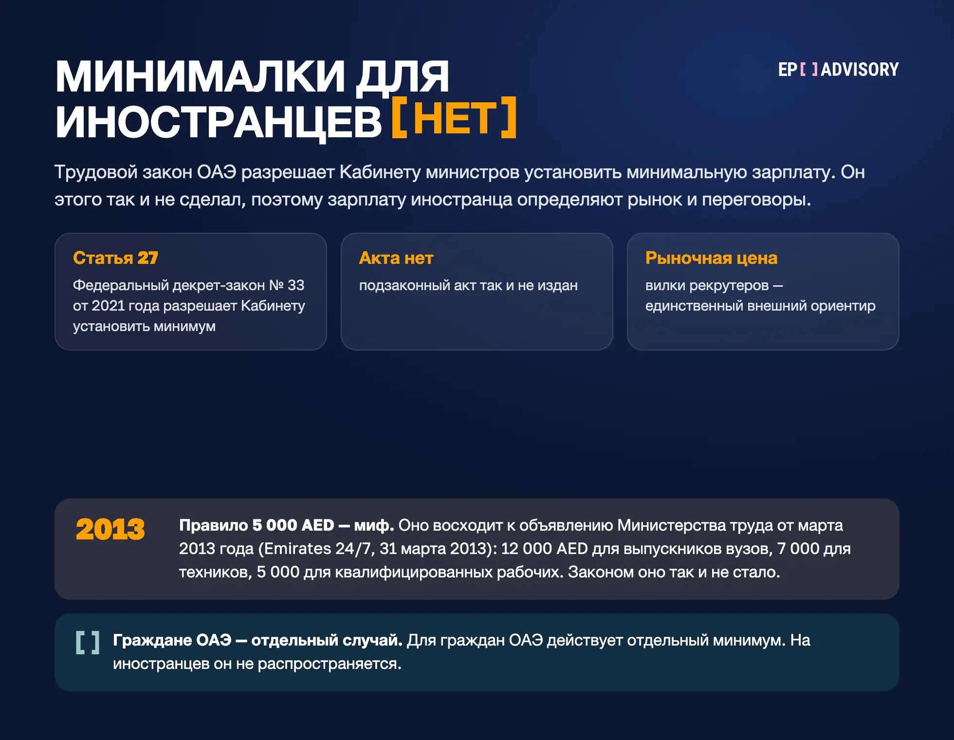 Минимальной зарплаты для иностранцев в ОАЭ нет. Статья 27 Федерального декрета-закона № 33 от 2021 года разрешает Кабинету её установить, но акт не издан. Правило 5 000 AED восходит к объявлению марта 2013 года (12 000 AED выпускники, 7 000 техники, 5 000 квалифицированные рабочие) и законом не стало.
