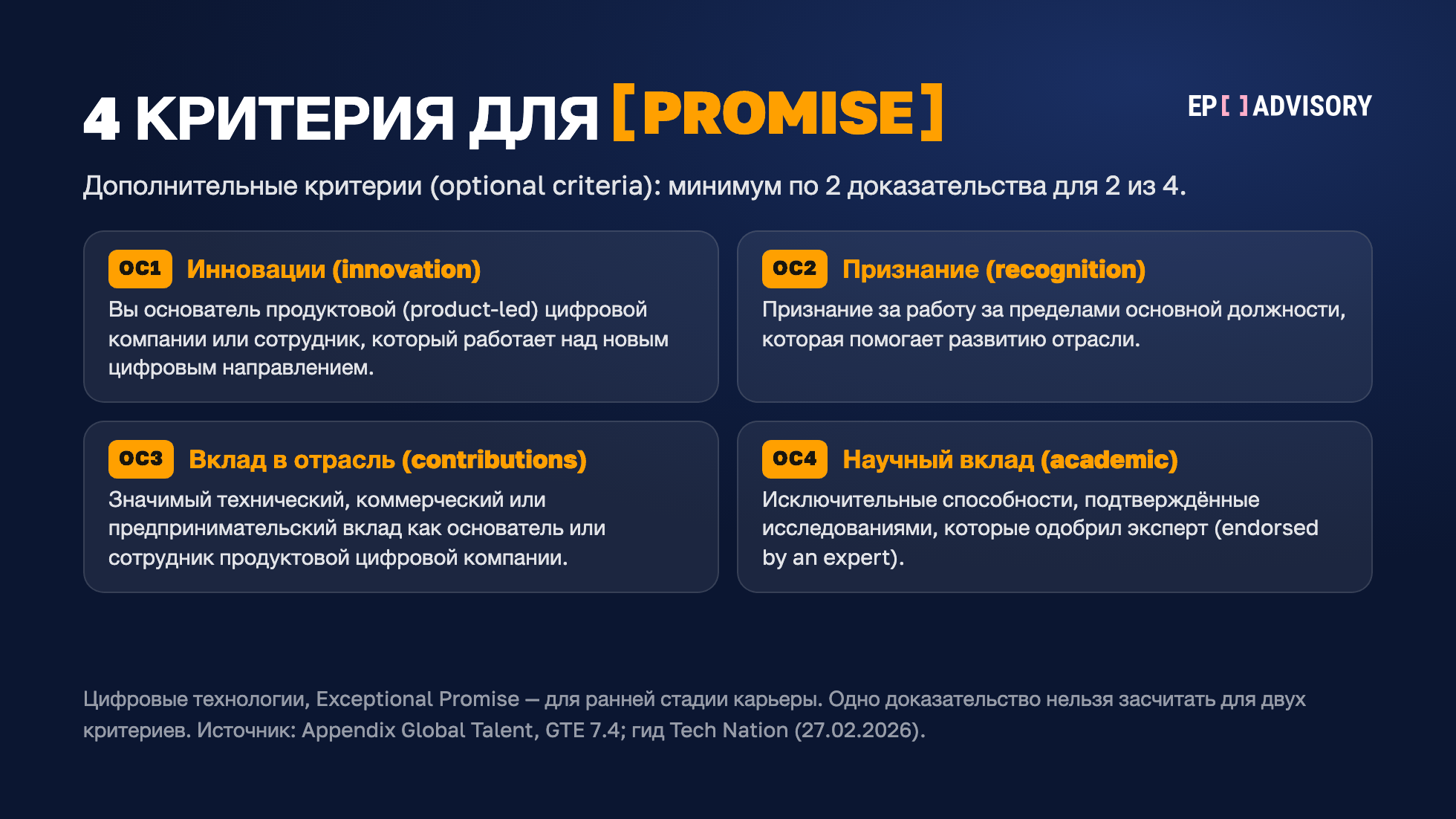 Четыре дополнительных критерия Global Talent для Exceptional Promise в цифровых технологиях: инновации (OC1), признание (OC2), вклад в отрасль (OC3) и научный вклад (OC4). Нужно минимум по 2 доказательства для 2 из 4 критериев.
