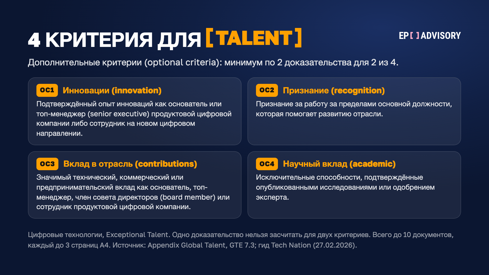 Четыре дополнительных критерия Global Talent для Exceptional Talent в цифровых технологиях: инновации (OC1), признание (OC2), вклад в отрасль как основатель, топ-менеджер, член совета директоров или сотрудник (OC3) и научный вклад (OC4). Нужно минимум по 2 доказательства для 2 из 4 критериев.