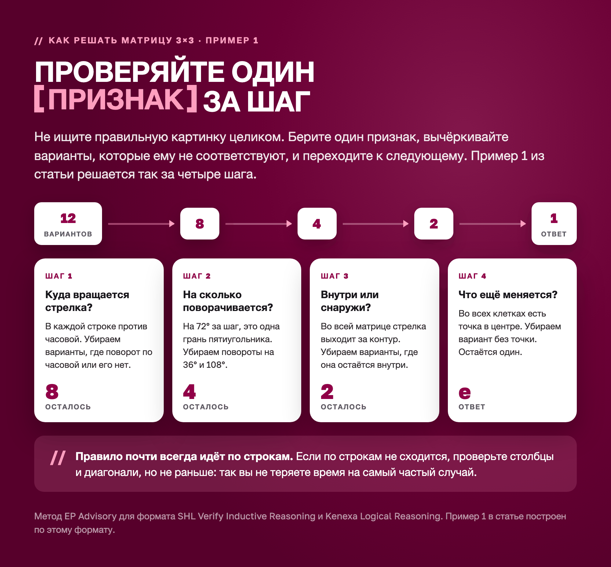 Метод решения логических матриц: проверяйте один признак за шаг, направление вращения, шаг поворота, положение стрелки и точку, 12 вариантов сводятся к одному