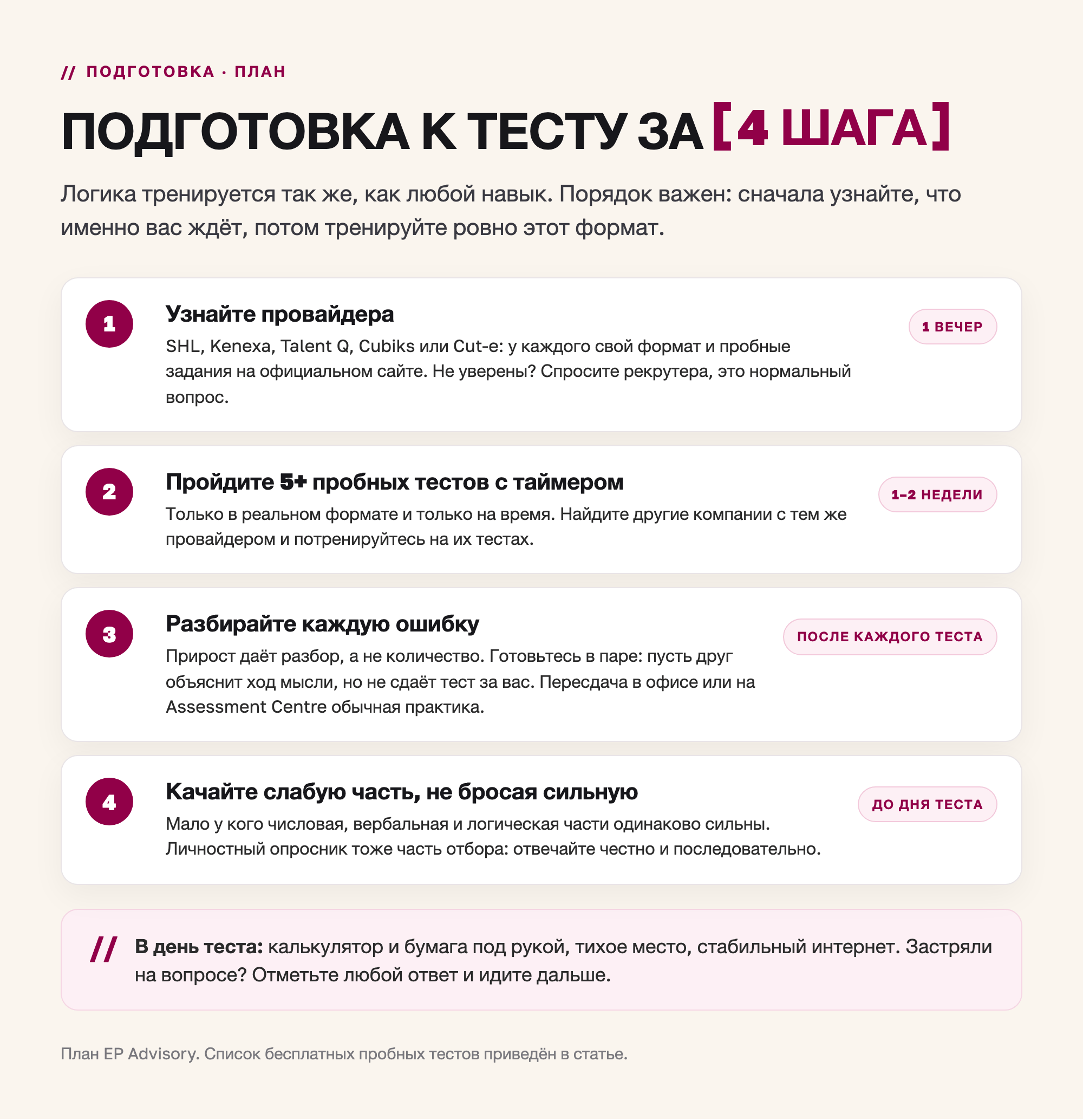 План подготовки к тестам на логику за четыре шага: узнать провайдера, пройти пять и больше пробных тестов с таймером, разбирать каждую ошибку, тренировать слабую часть