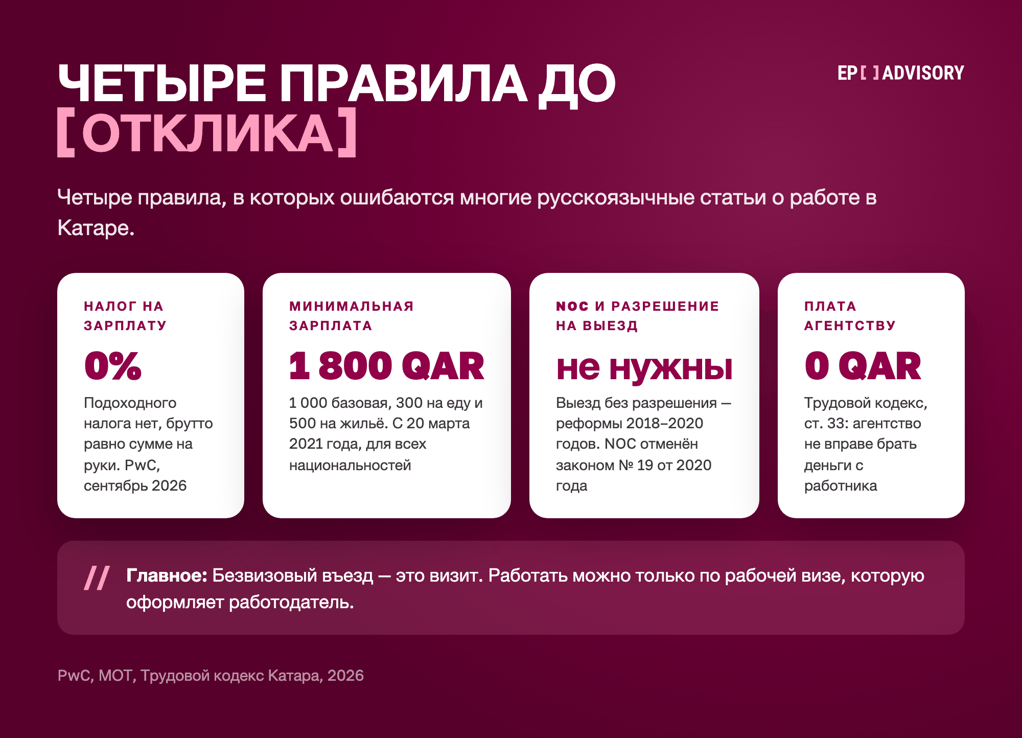 Четыре правила найма в Катаре в 2026 году: налога на зарплату нет, минимальная зарплата 1 800 QAR с 2021 года для всех национальностей, согласие работодателя на смену работы и выезд не нужно, агентство не вправе брать плату с работника.