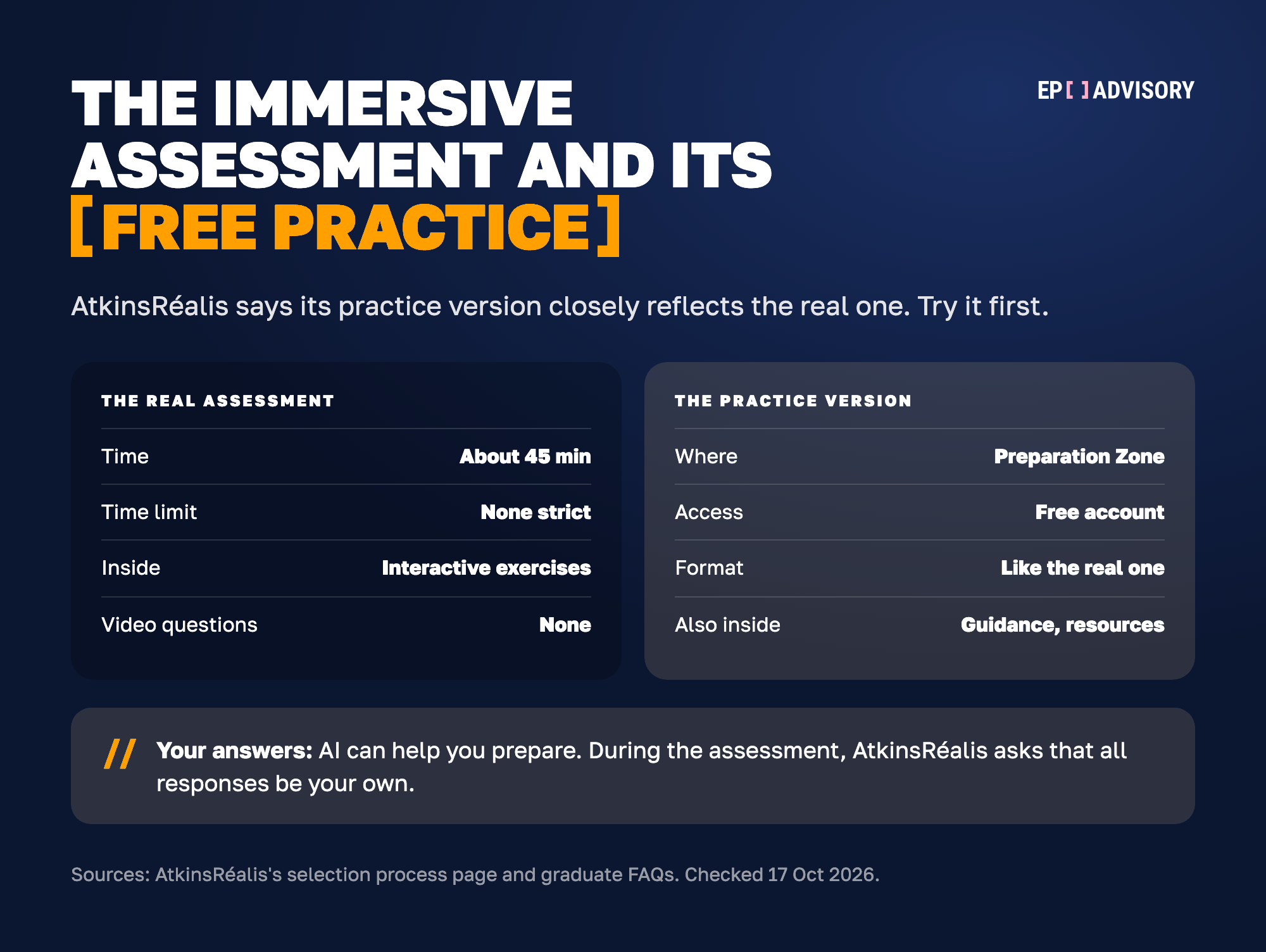 AtkinsRéalis's online immersive assessment beside its practice version. The real assessment takes about 45 minutes, has no strict time limit, is made of interactive exercises including cognitive tasks, and has no video questions. The practice version sits in the Candidate Preparation Zone, needs a free account, closely reflects the format of the real assessment, and also holds guidance and preparation resources. AI can help you prepare, but during the assessment AtkinsRéalis asks that all responses be your own.