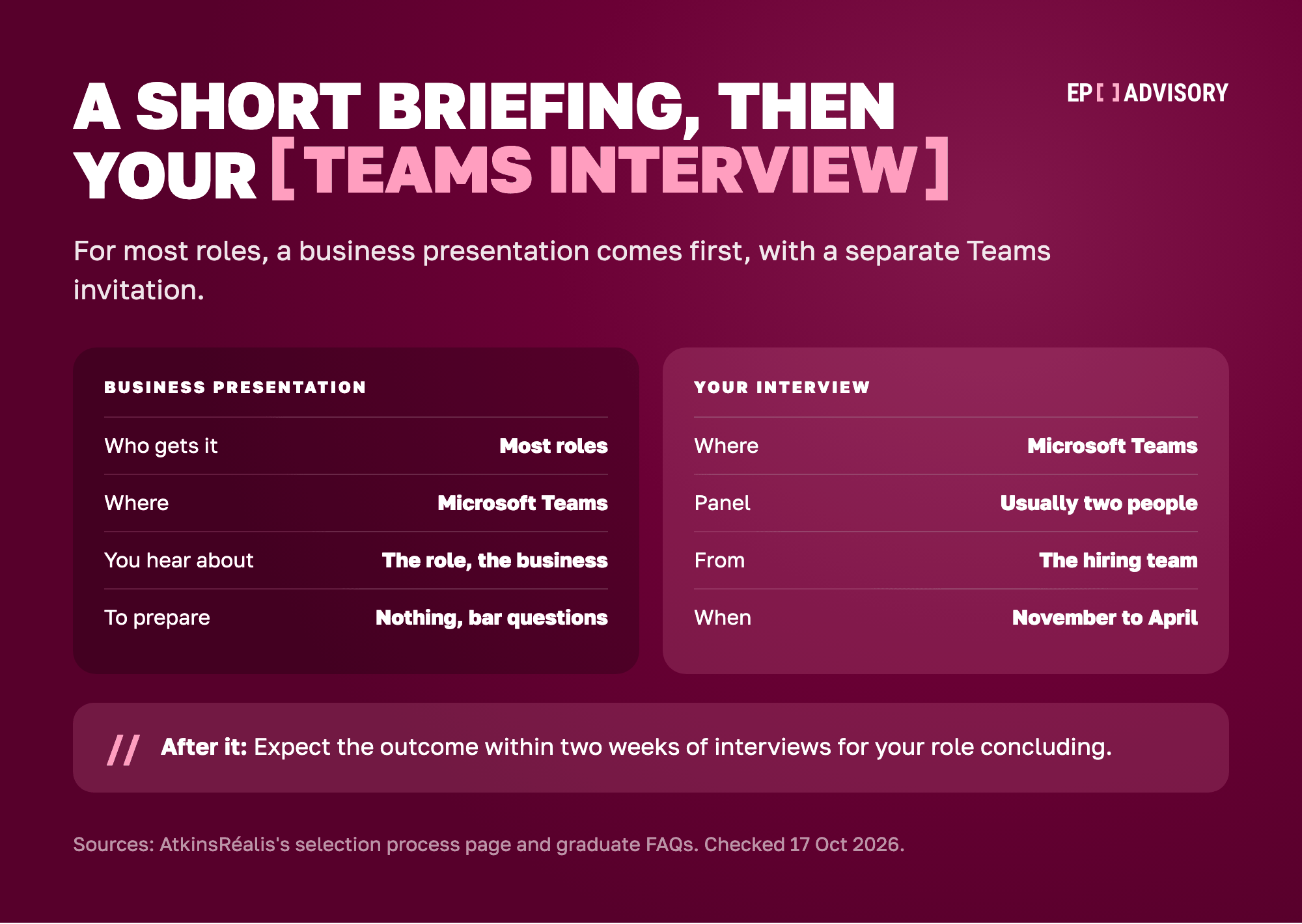 AtkinsRéalis's interview step in two parts. First, for most roles, a short business presentation on Microsoft Teams, with a separate invitation, about the role and the business. You need nothing prepared, but AtkinsRéalis suggests thinking of questions to ask. Then your interview on Microsoft Teams, usually with two interviewers from the team hiring for the role. Interviews typically take place between November and April. Expect the outcome within two weeks of interviews for your role concluding.