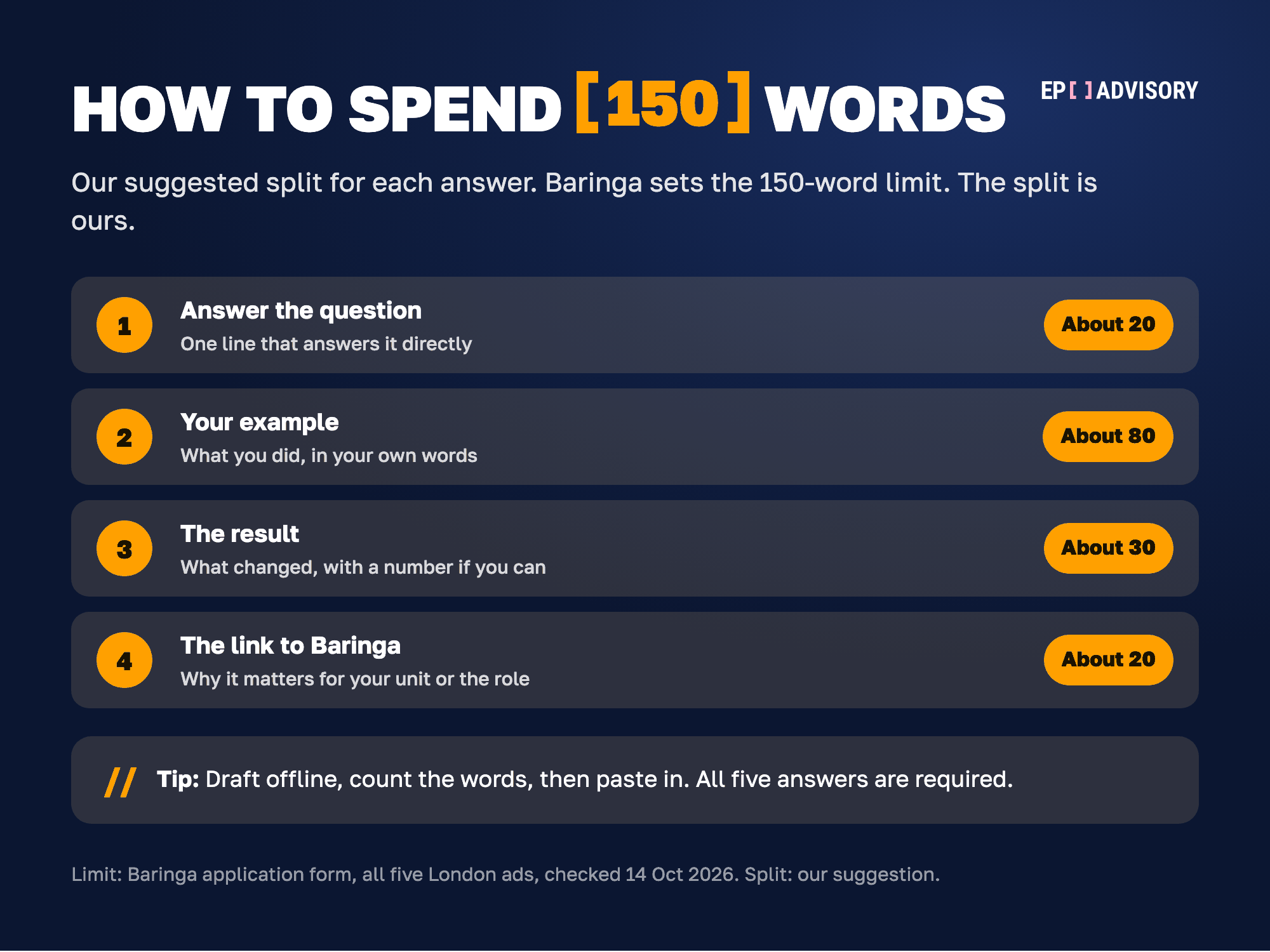 Suggested split of a 150-word Baringa answer: about 20 words to answer the question, 80 for your example, 30 for the result and 20 for the link to Baringa.
