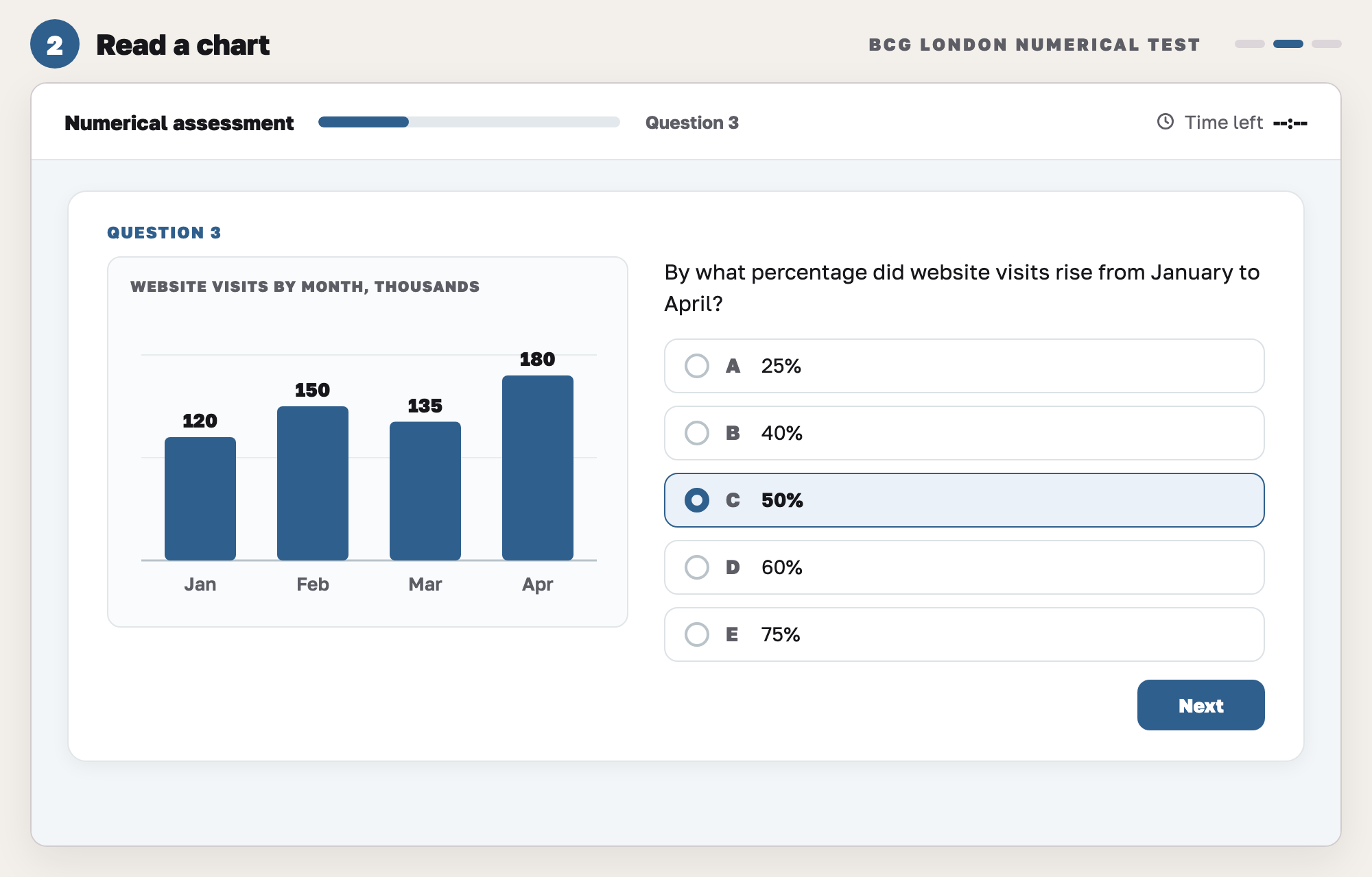 Our drawing of a chart question: a bar chart of website visits for four months, a question asking for the rise from January to April in percent, five answer options with 50% picked, and a Next button. The five-option layout is our guess.