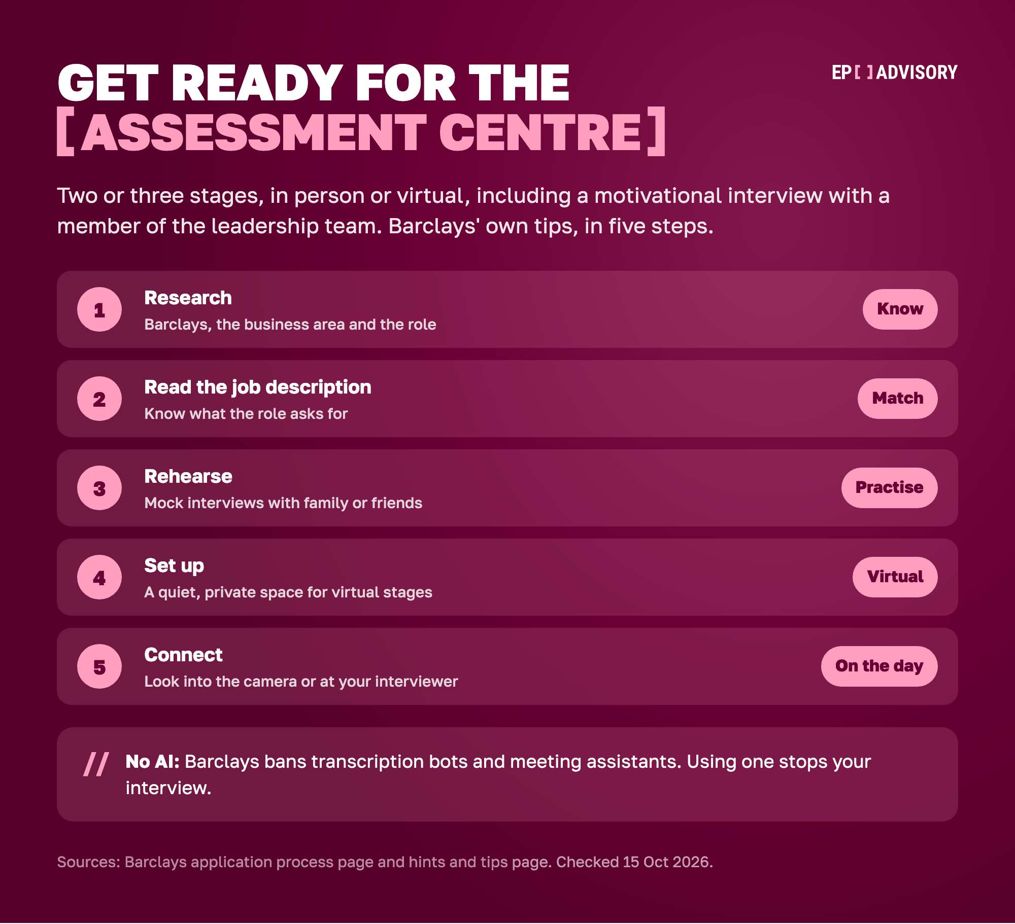 How to get ready for the Barclays assessment centre, which has two or three stages in person or virtual, including a motivational interview with a member of the leadership team. Barclays' own tips in five steps. Step 1: research Barclays, the business area and the role. Step 2: read the job description. Step 3: rehearse with mock interviews with family or friends. Step 4: set up a quiet, private space for virtual stages. Step 5: look into the camera or at your interviewer. Barclays bans transcription bots and meeting assistants.