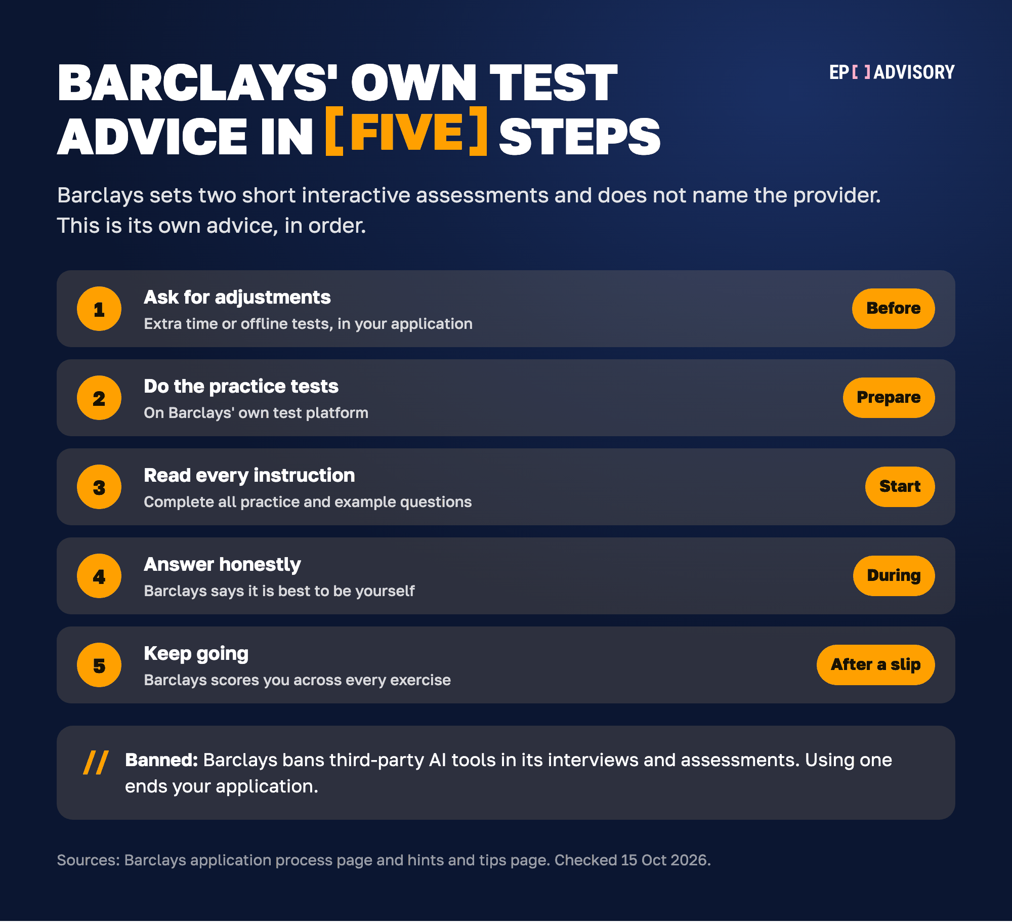 Barclays' own advice for its two short online assessments, in five steps. Step 1: ask for adjustments such as extra time or offline tests in your application. Step 2: do the practice tests on Barclays' own test platform. Step 3: read every instruction and complete all practice and example questions. Step 4: answer honestly, because Barclays says it is best to be yourself. Step 5: keep going after a weak exercise, because Barclays scores you across all of them. Barclays bans third-party AI tools in its interviews and assessments.