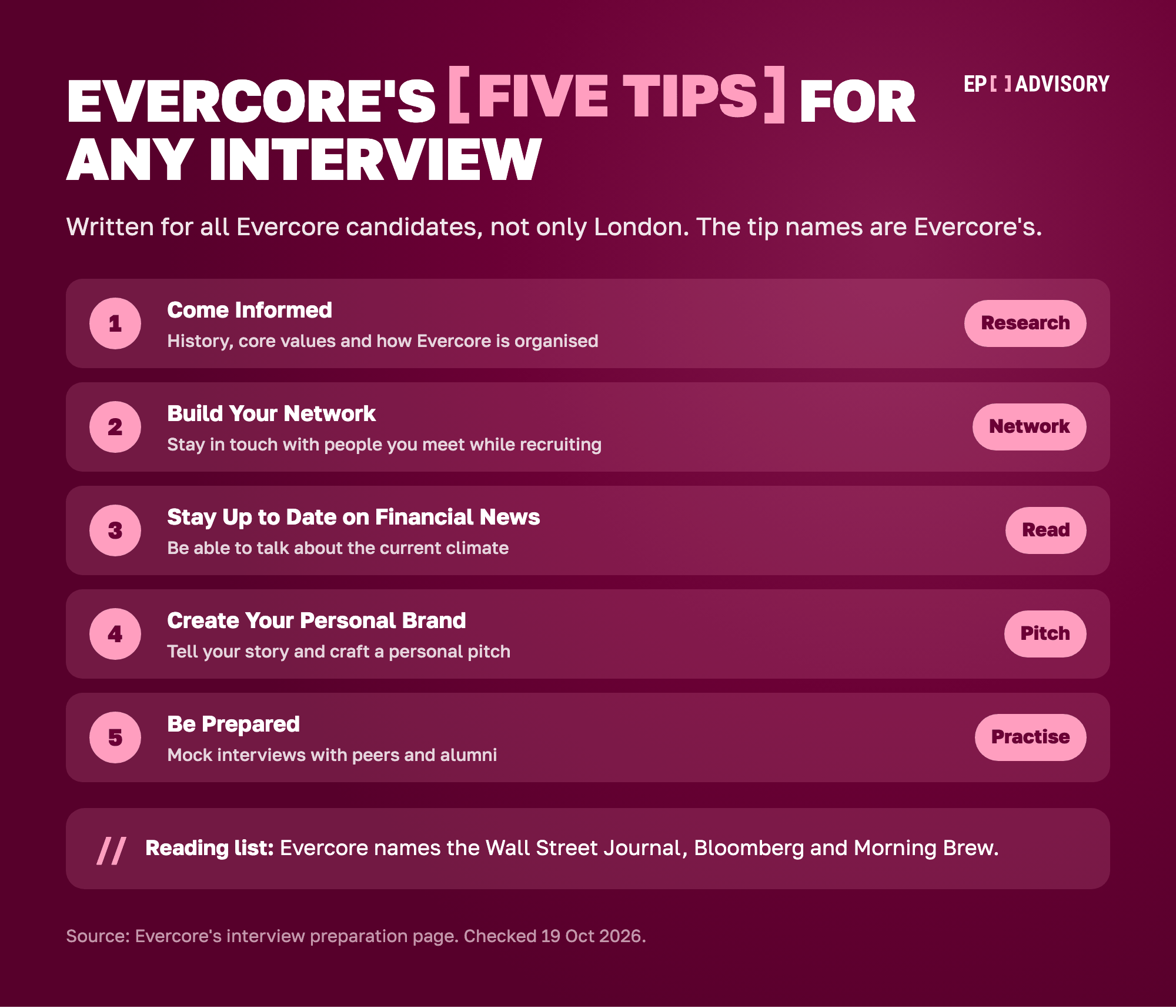 Evercore's five interview tips, in order. Come Informed: learn Evercore's history, core values and how it is organised. Build Your Network: stay in touch with people you meet while recruiting. Stay Up to Date on Financial News: be able to talk about the current climate. Create Your Personal Brand: tell your story and craft a personal pitch. Be Prepared: do mock interviews with peers and alumni. Evercore's reading list names the Wall Street Journal, Bloomberg and Morning Brew.