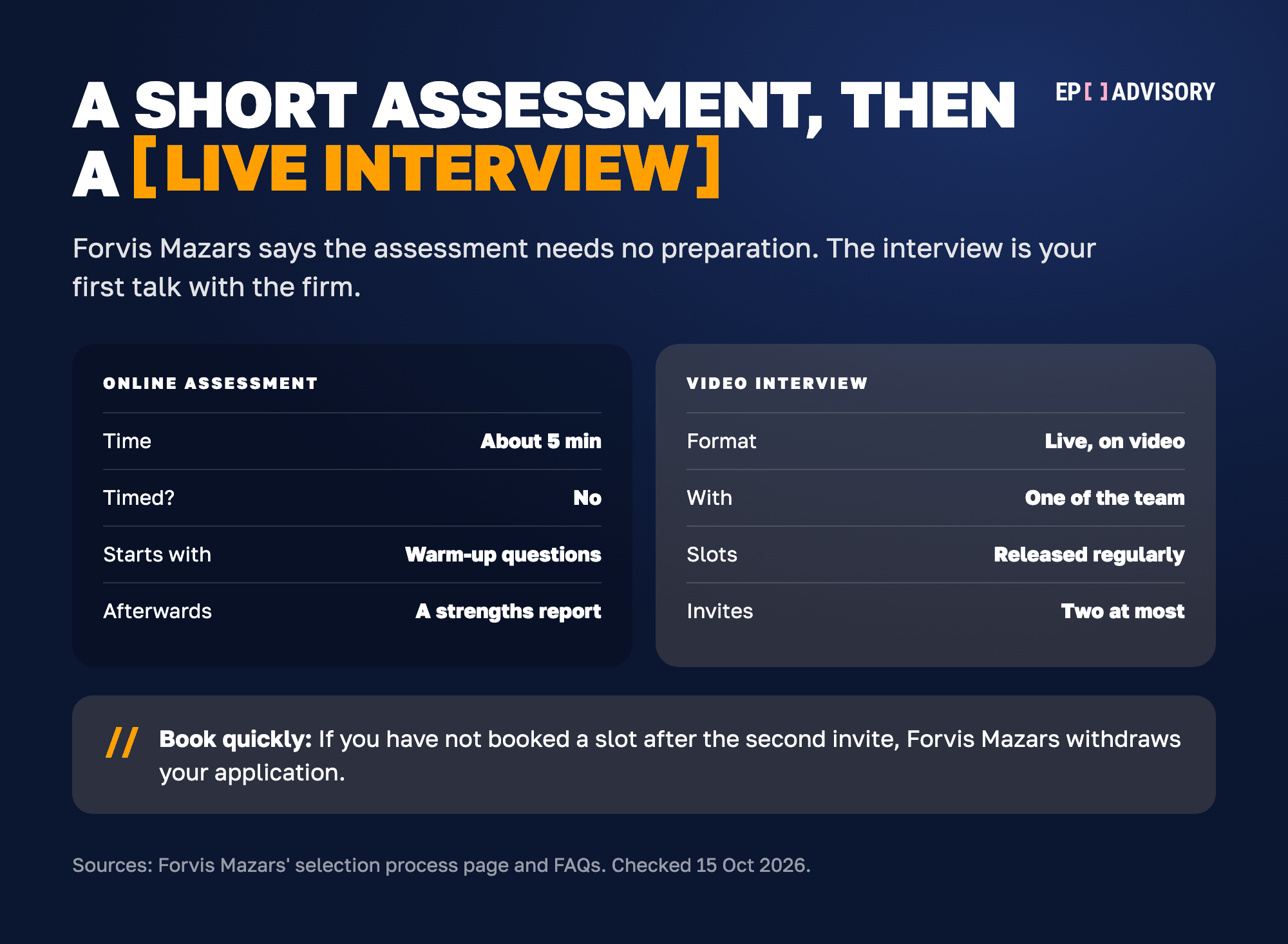 Forvis Mazars' first two stages after the form, side by side. The online assessment takes about 5 minutes, is not timed, starts with warm-up questions and gives you a strengths report afterwards. The video interview is live, on video, with one of the team. New slots are released regularly, and you get two invitations to book at most. If you have not booked a slot after the second invite, Forvis Mazars withdraws your application.