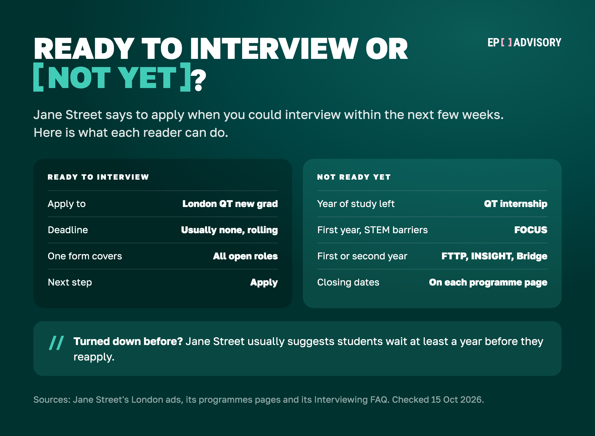 Two readers side by side. If you are ready to interview: apply to the London Quantitative Trader new-grad role, which is reviewed on a rolling basis; one application is considered for all open roles. If you are not ready yet: with a year of study left, look at the London trading internship; first-year students who faced barriers to advanced STEM opportunities can apply to FOCUS; first- and second-year students can look at FTTP, INSIGHT and Bridge. Each programme page gives its closing date.