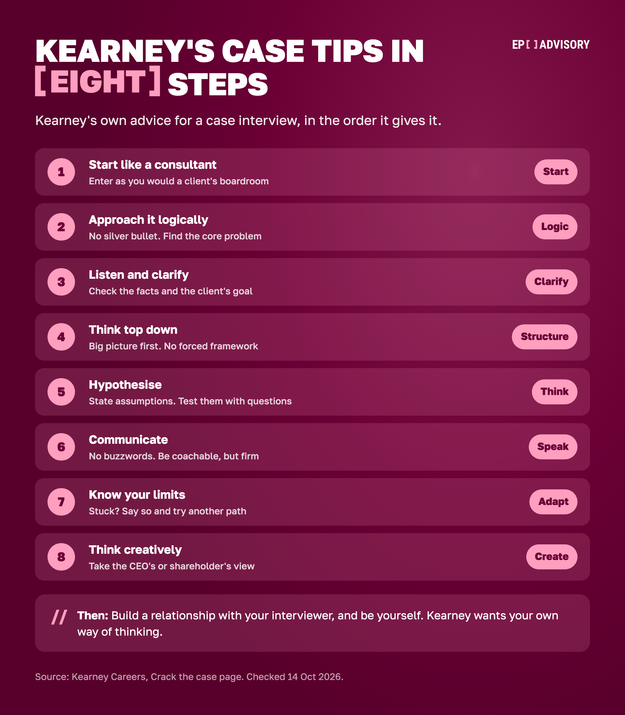 Kearney's case interview tips in eight steps. 1: start like a consultant entering a client's boardroom. 2: approach the case logically, with no silver bullet. 3: listen and clarify the facts and the client's goal. 4: think top down, big picture first, with no forced framework. 5: hypothesise, state assumptions and test them with questions. 6: communicate without buzzwords, be coachable but firm. 7: know your limits, and if stuck, say so and try another path. 8: think creatively from the CEO's or shareholder's view. Then build a relationship with your interviewer and be yourself.