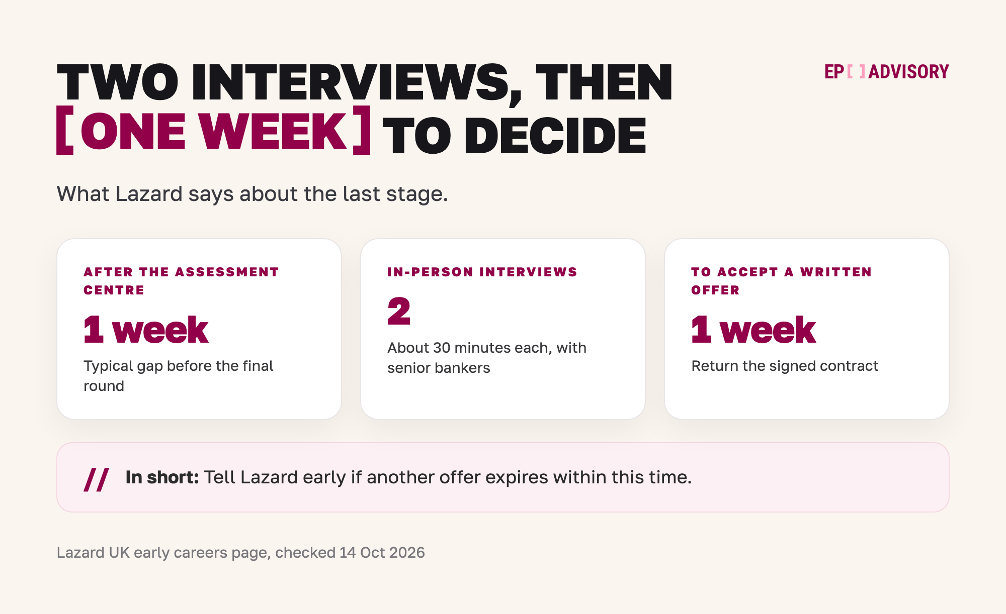 Lazard final round and offer. The final round typically comes within one week of the assessment centre. It has two in-person interviews of about 30 minutes each with senior bankers. A written offer gives you one week to accept and return the signed contract.