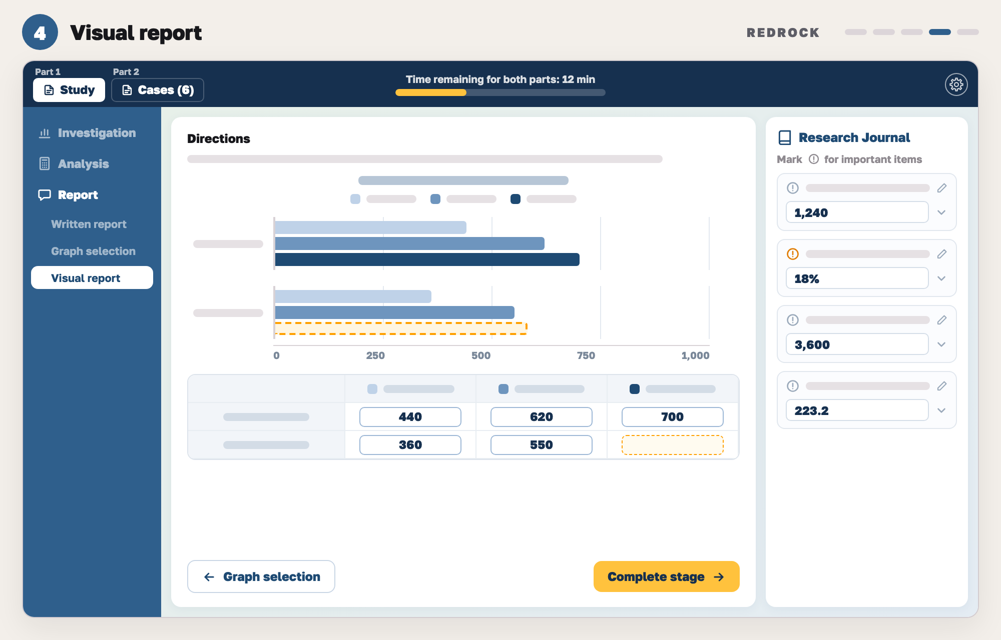 Our drawing of the Redrock visual report: a bar chart above an input table, with Graph selection and Complete stage buttons.