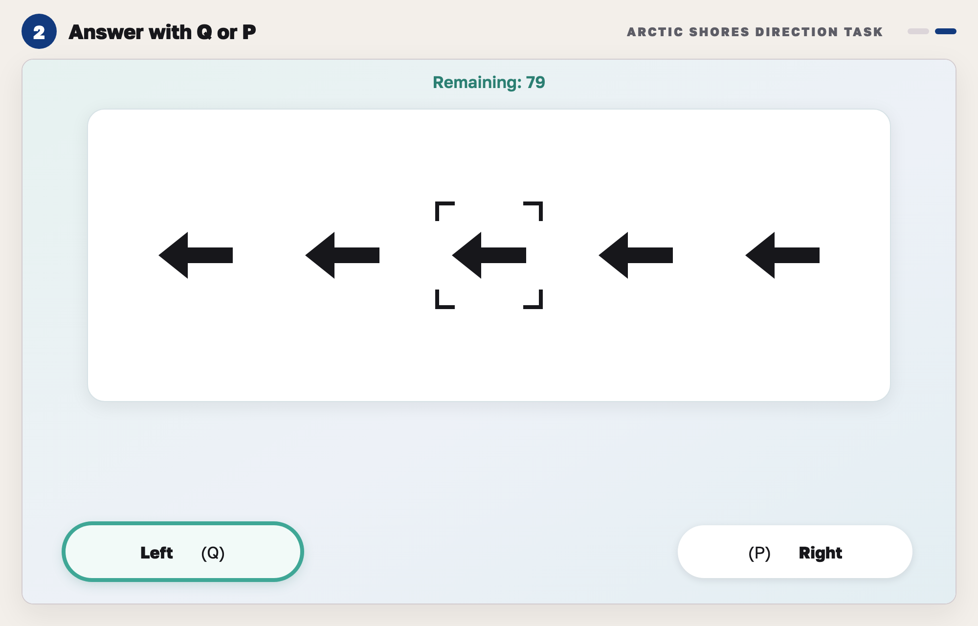 Our drawing of the Direction task: five arrows pointing left with the centre one in brackets, and the Left (Q) button marked as pressed.