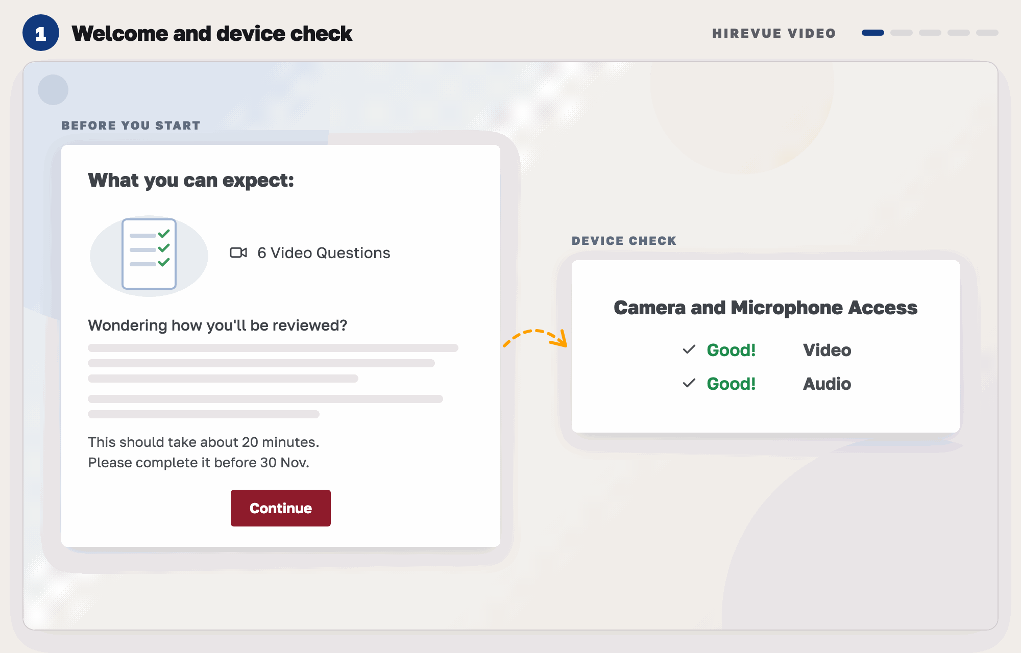 Our drawing of the HireVue start screens: a "What you can expect" card with the number of video questions, notes on how you will be reviewed, the time it takes, the due date and a Continue button, and a camera and microphone check with "Good!" ticks for video and audio.