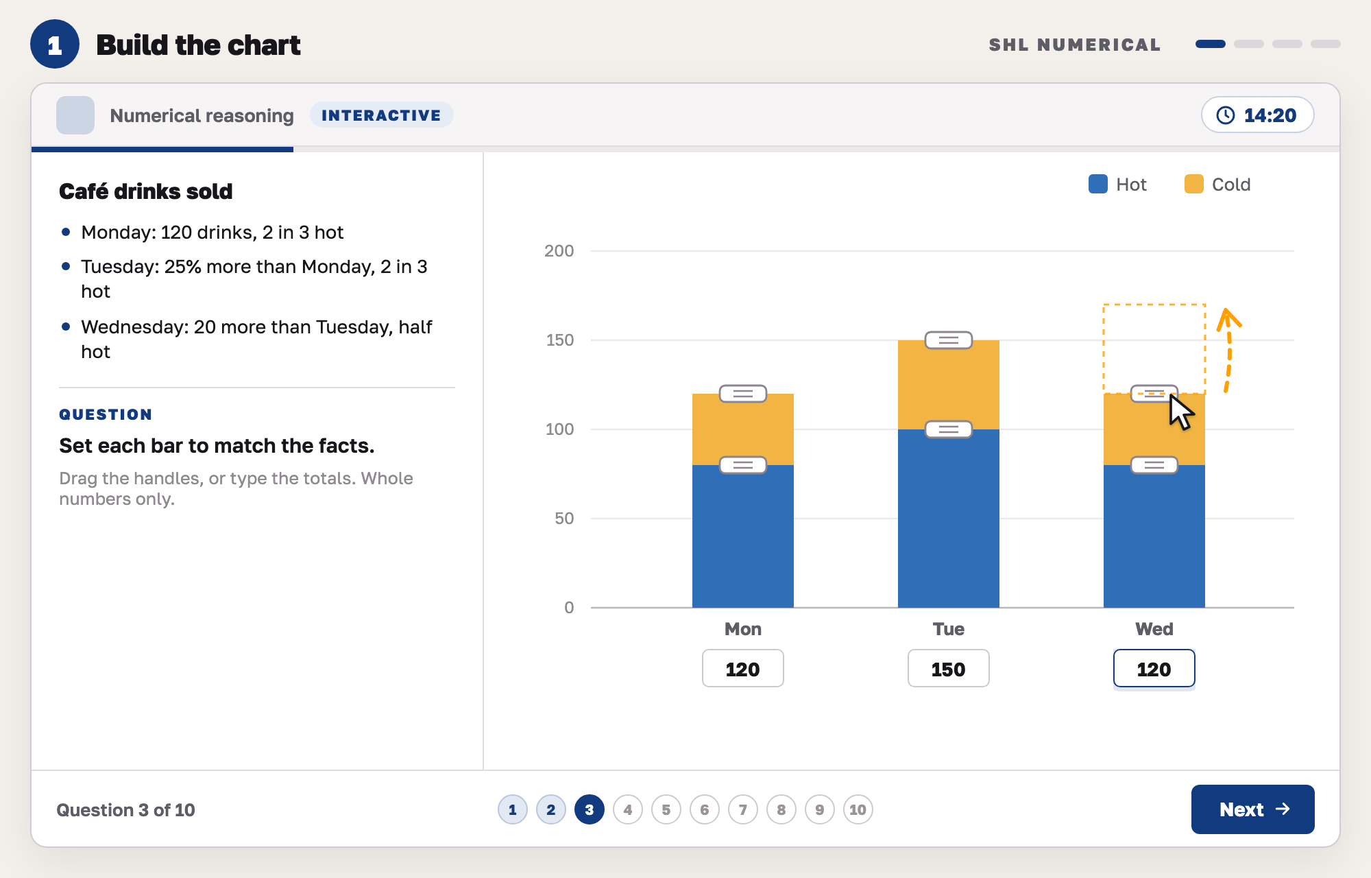 Our drawing of an SHL-style interactive numerical question: facts about drinks sold at a café on the left, and a stacked bar chart for Monday to Wednesday on the right, with drag handles, a total box under each bar and the Wednesday bar being dragged up.